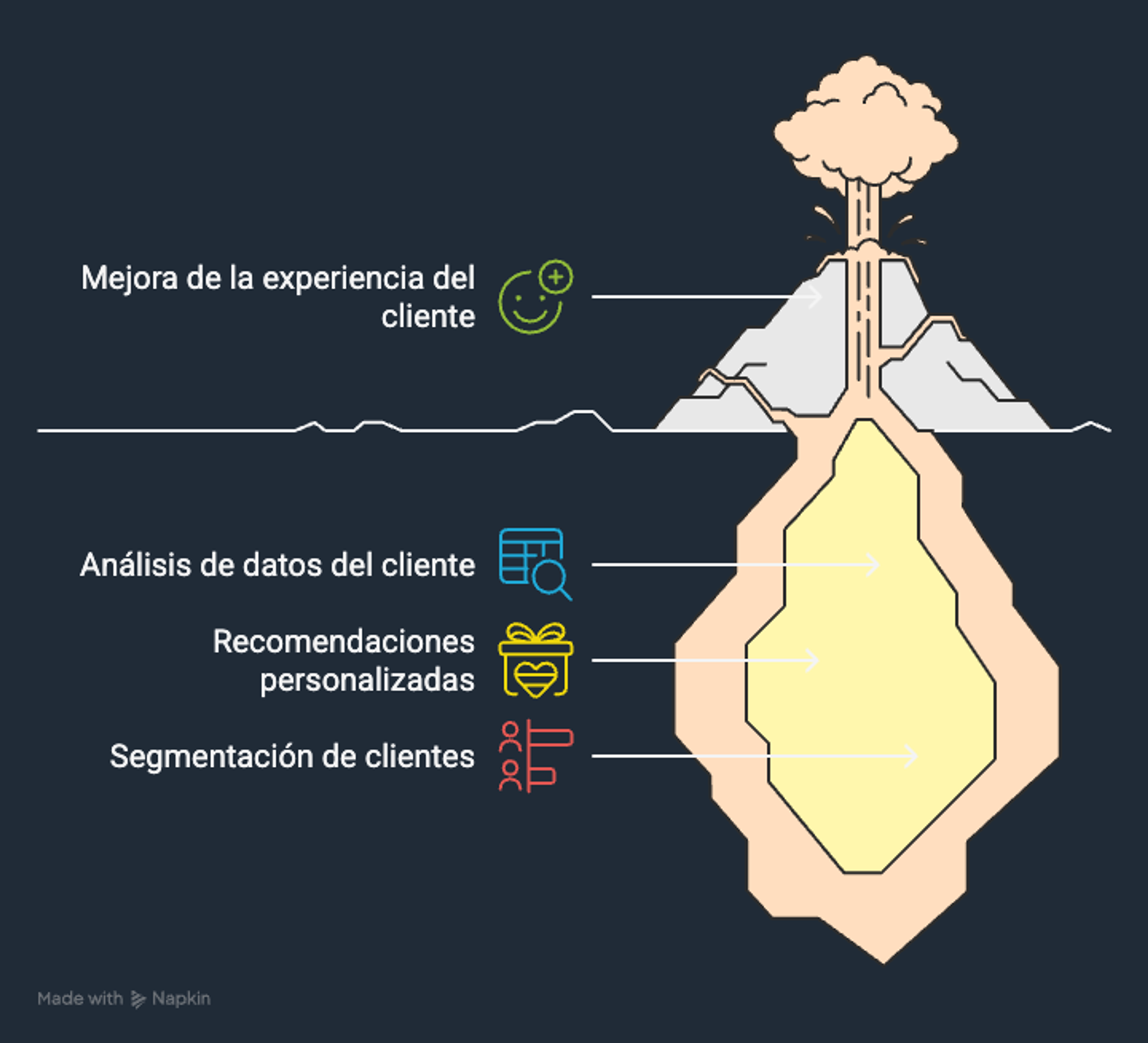 Ilustración del artículo: ¿Cómo usar IA en la gestión de clientes para PyMEs? 4 estrategias
