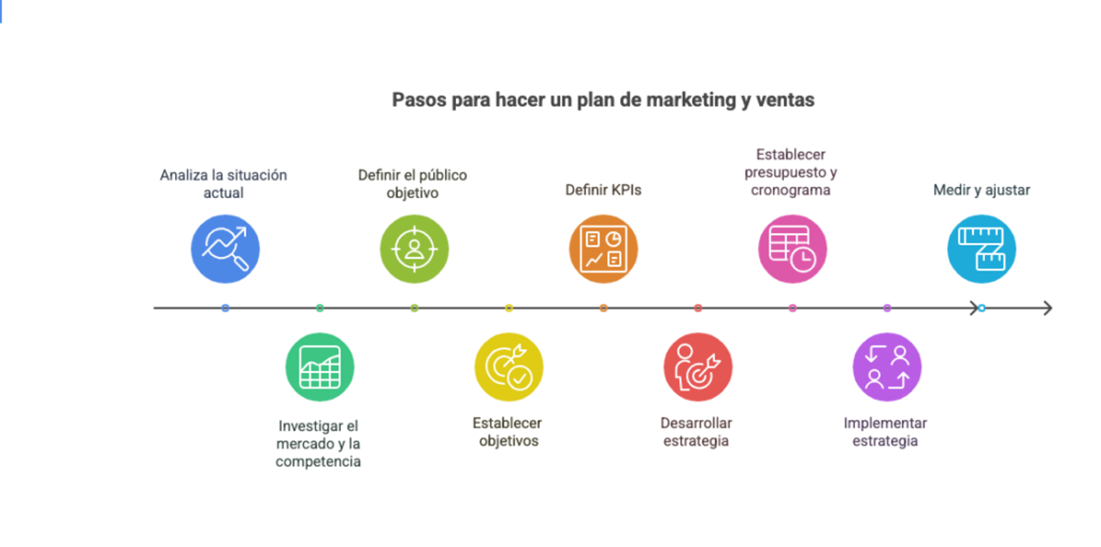 Ilustración del artículo: ¿Qué es un plan de marketing y ventas, y cómo hacerlo?