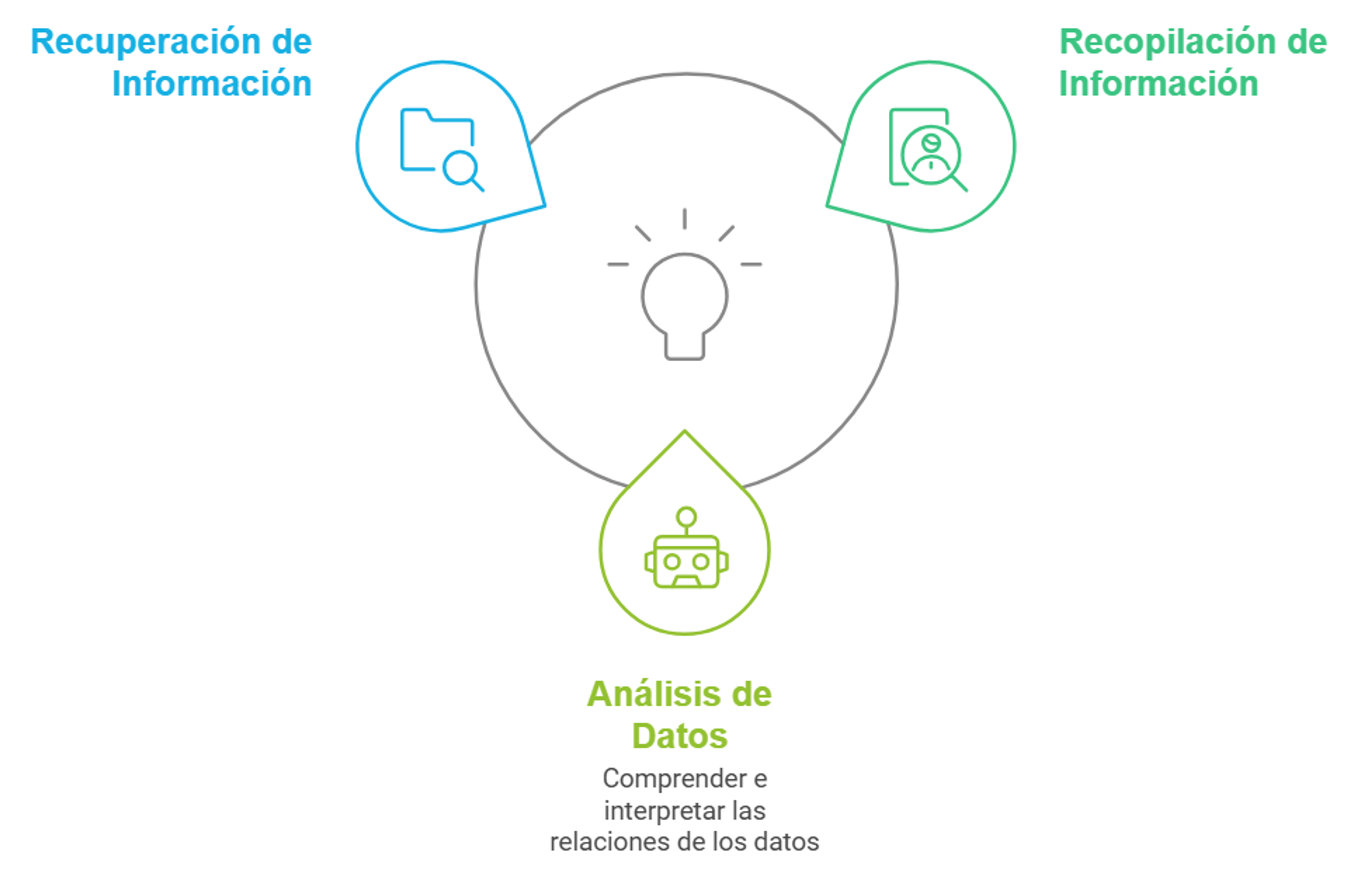 Diagrama sobre como funciona un motor IA