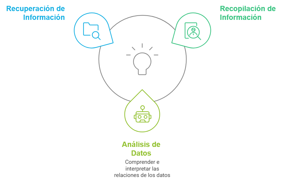Diagrama sobre como funciona un motor IA