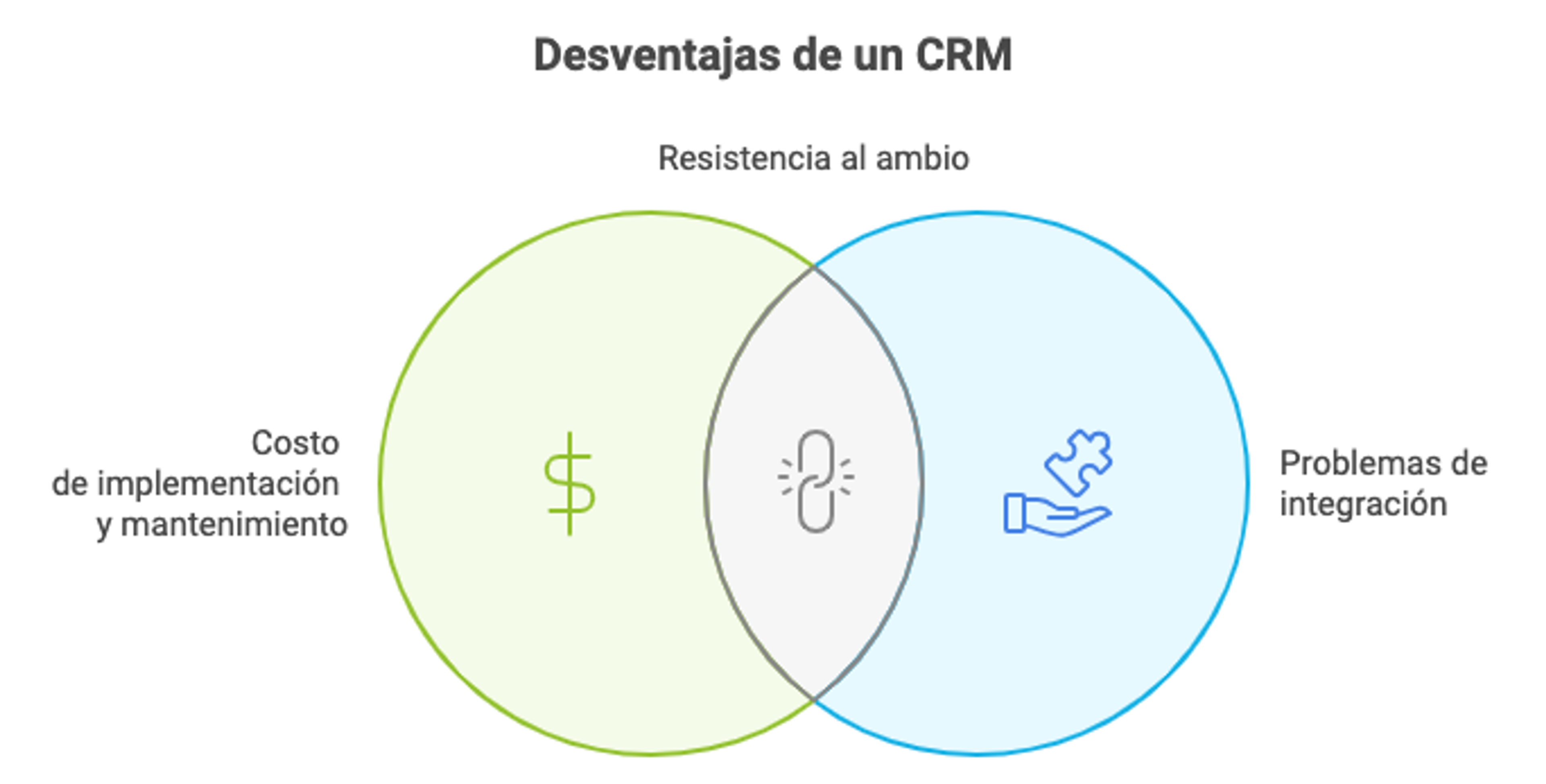 Ilustración del artículo: Ventajas y desventajas del CRM: todo lo que necesitas saber