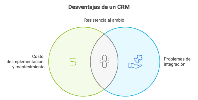 Ilustración del artículo: Ventajas y desventajas del CRM: todo lo que necesitas saber