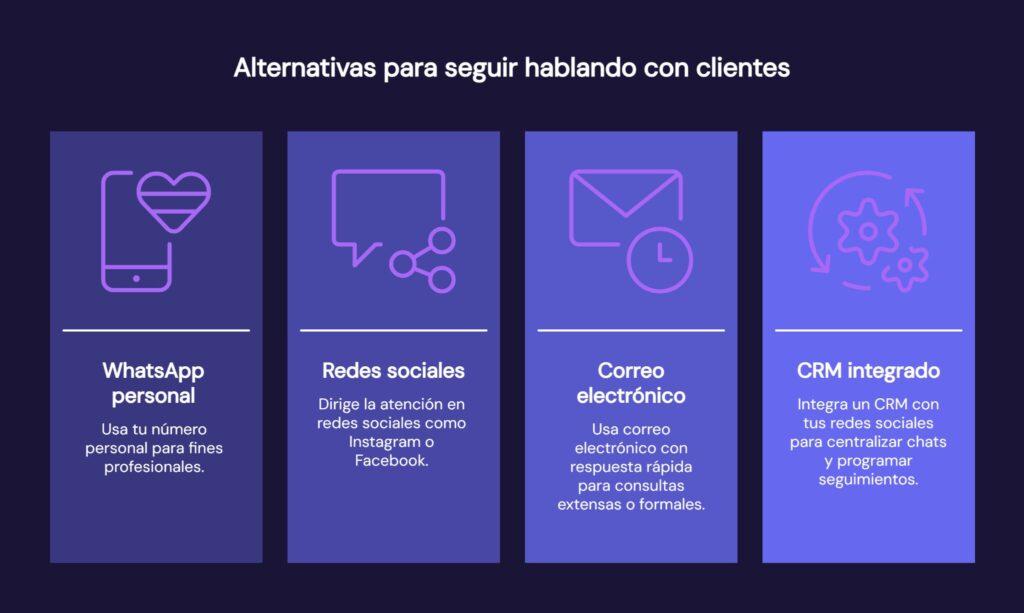 Opciones para gestionar tu comunicación si cierras tu cuenta de WhatsApp empresa