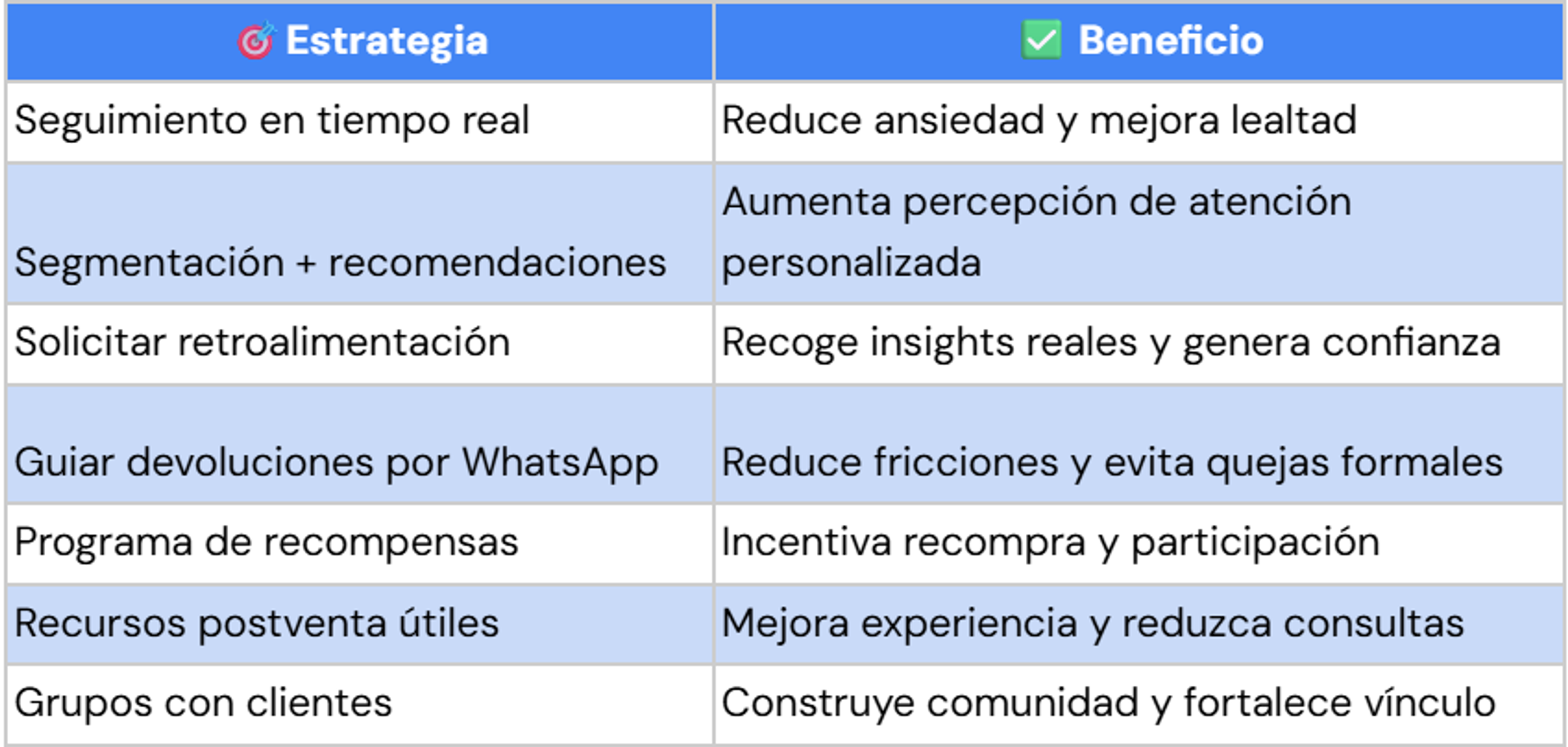 Guía rápida de pasos para mejorar la experiencia postventa en WhatsApp