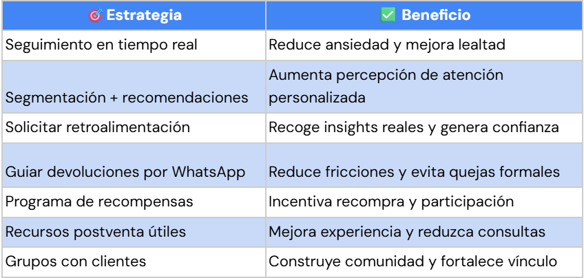 Guía rápida de pasos para mejorar la experiencia postventa en WhatsApp