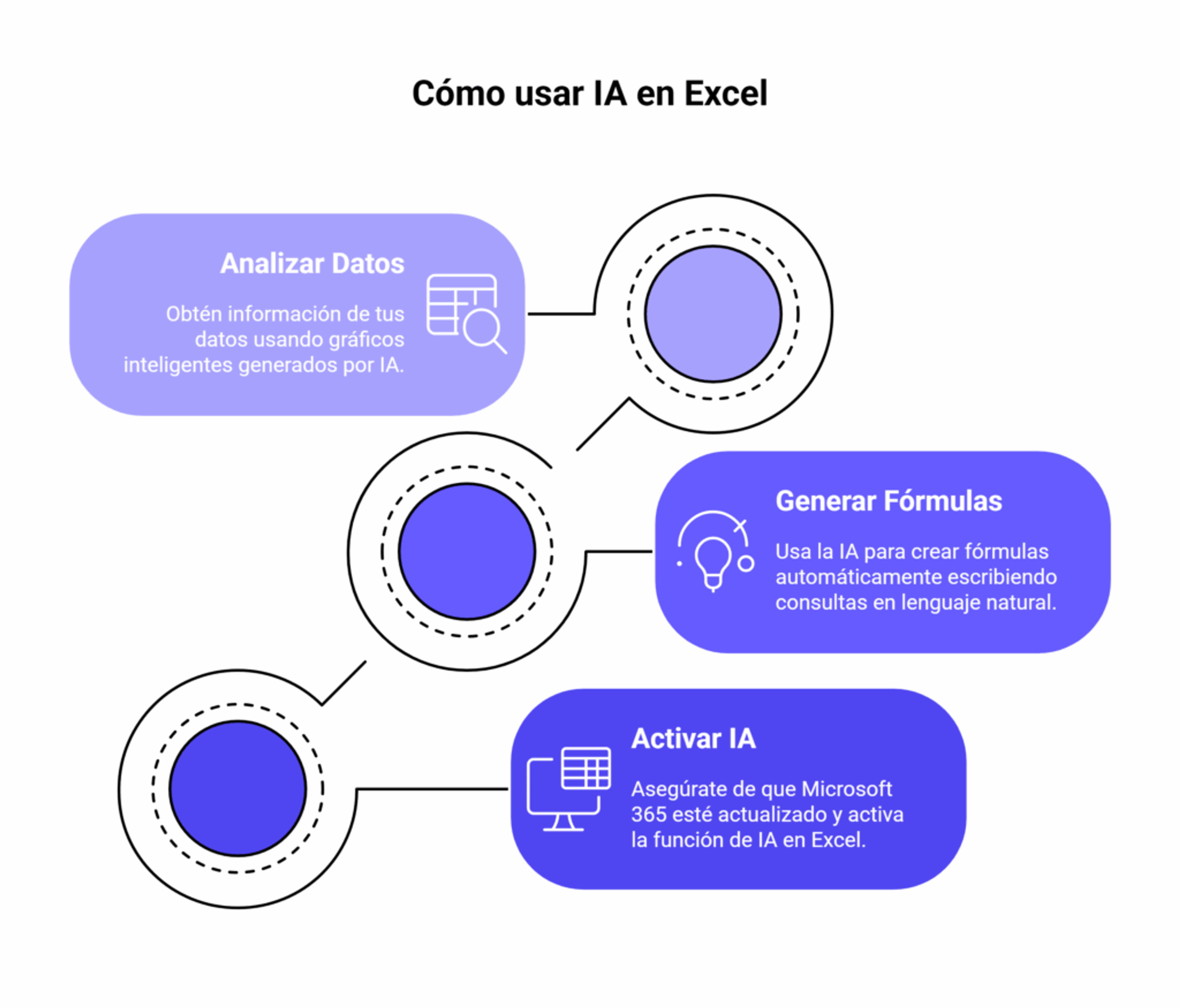 Cómo usar IA en Excel