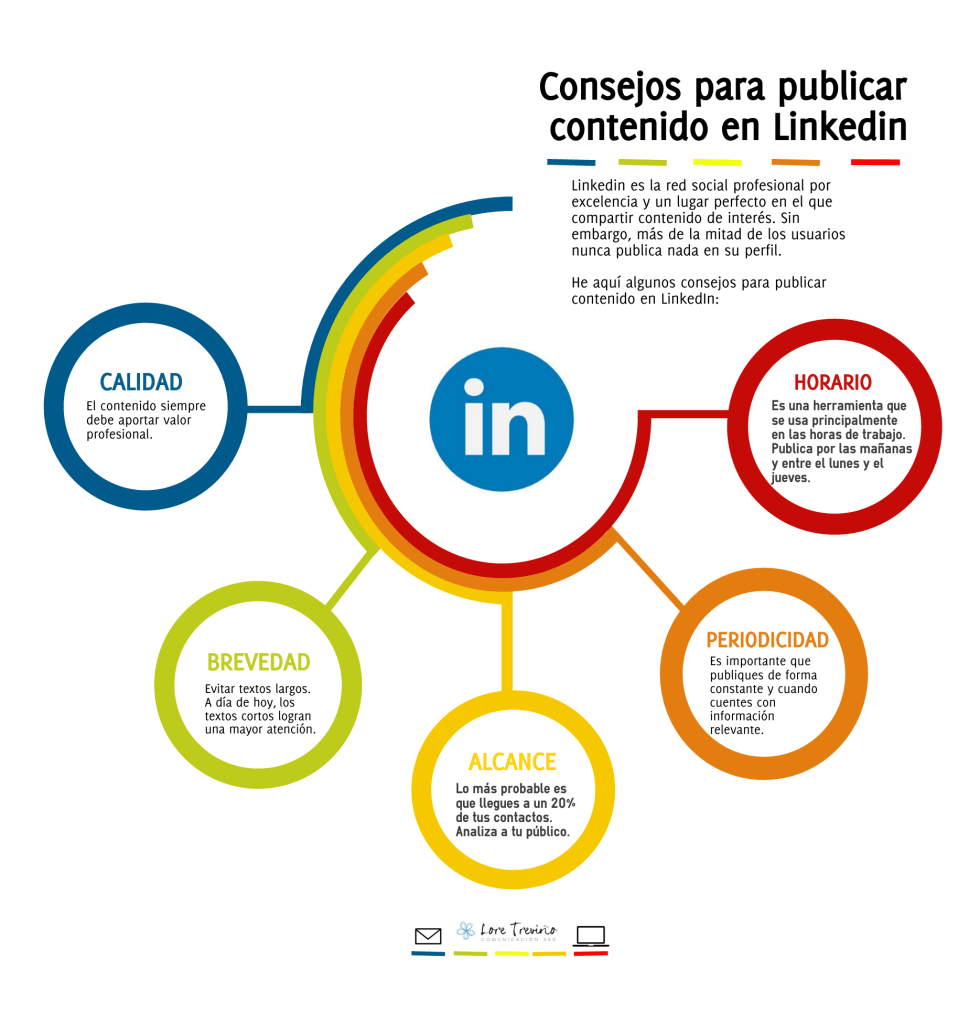 Ilustración del artículo: ¿Qué tipo de contenido subir a LinkedIn?