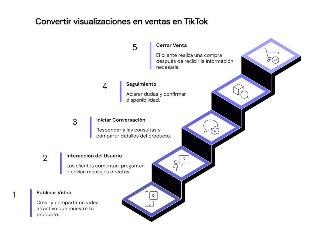 Pasos para vender en TikTok