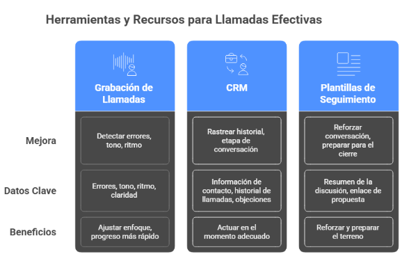 Herramientas y recursos para llamadas efectivas