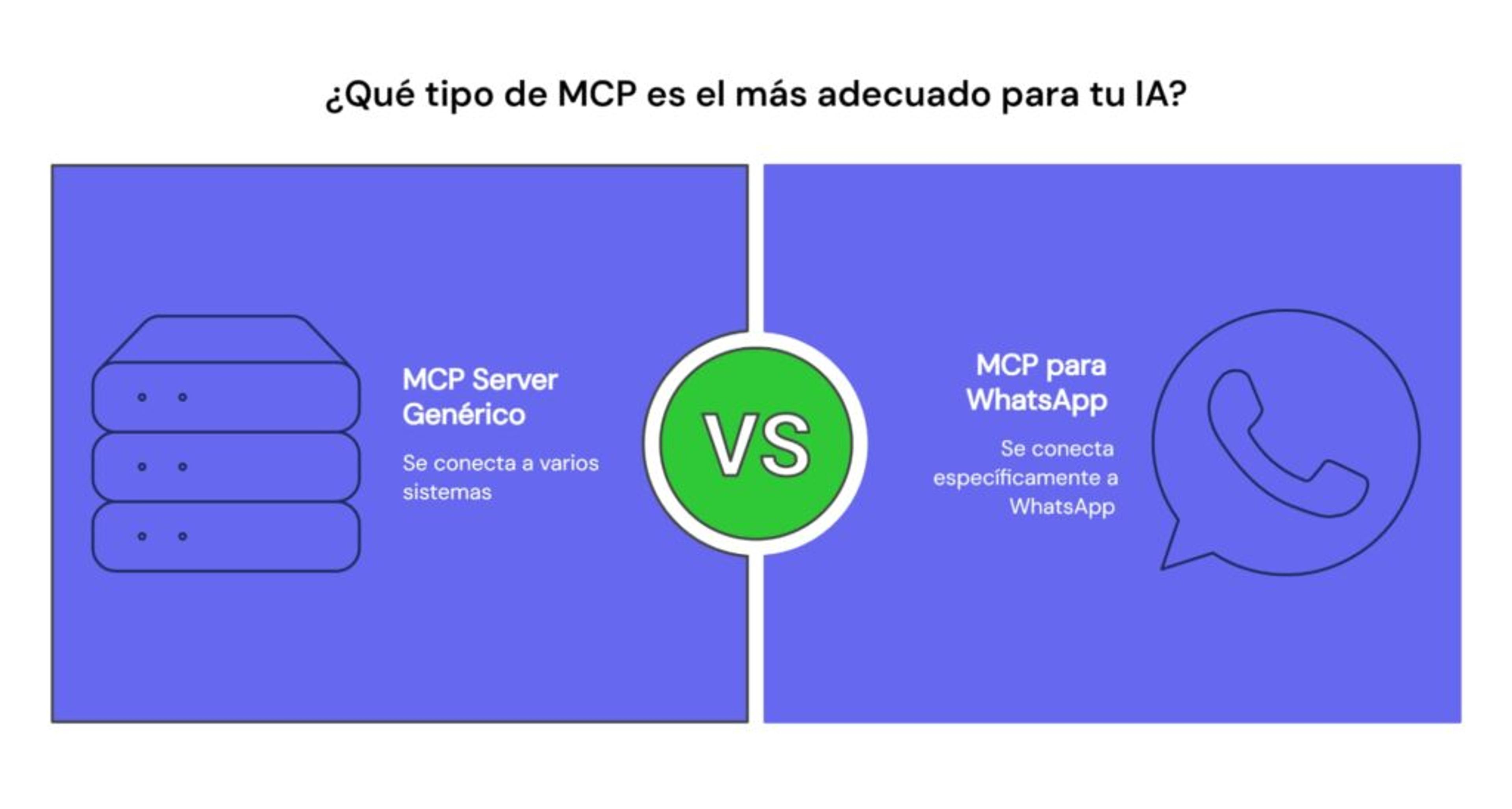 Comparativa entre MCP server genérico y MCP para WhatsApp