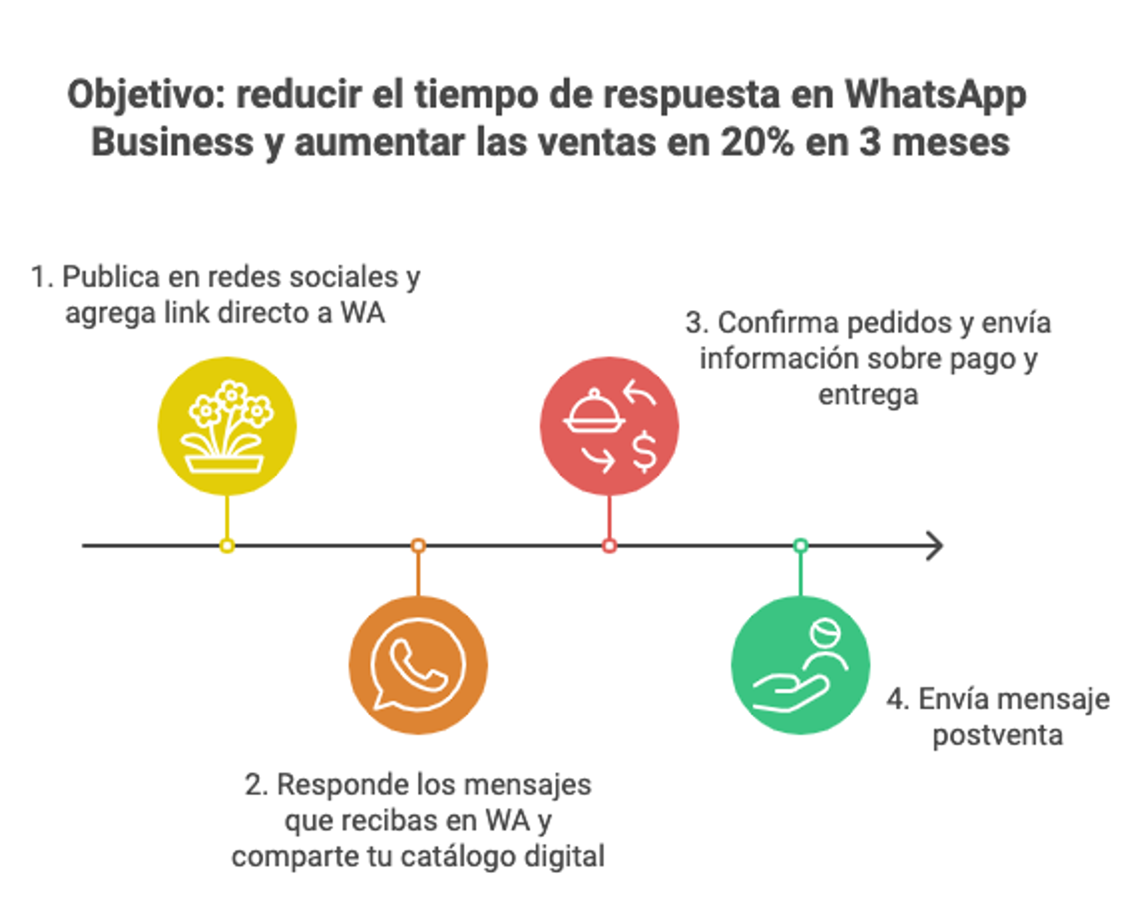 Ilustración del artículo: Cómo crear un sistema de ventas efectivo para impulsar tu negocio