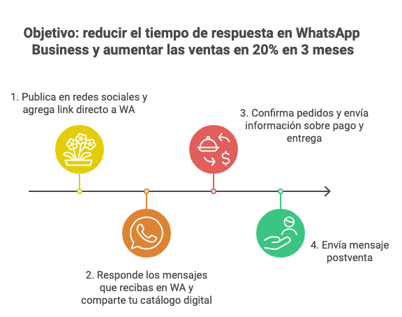 Ilustración del artículo: Cómo crear un sistema de ventas efectivo para impulsar tu negocio