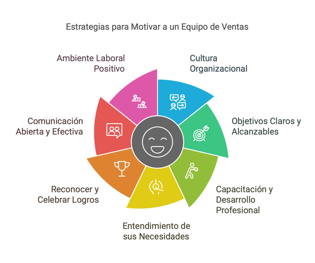 Ilustración del artículo: Cómo motivar a un equipo de ventas que supera todas las metas