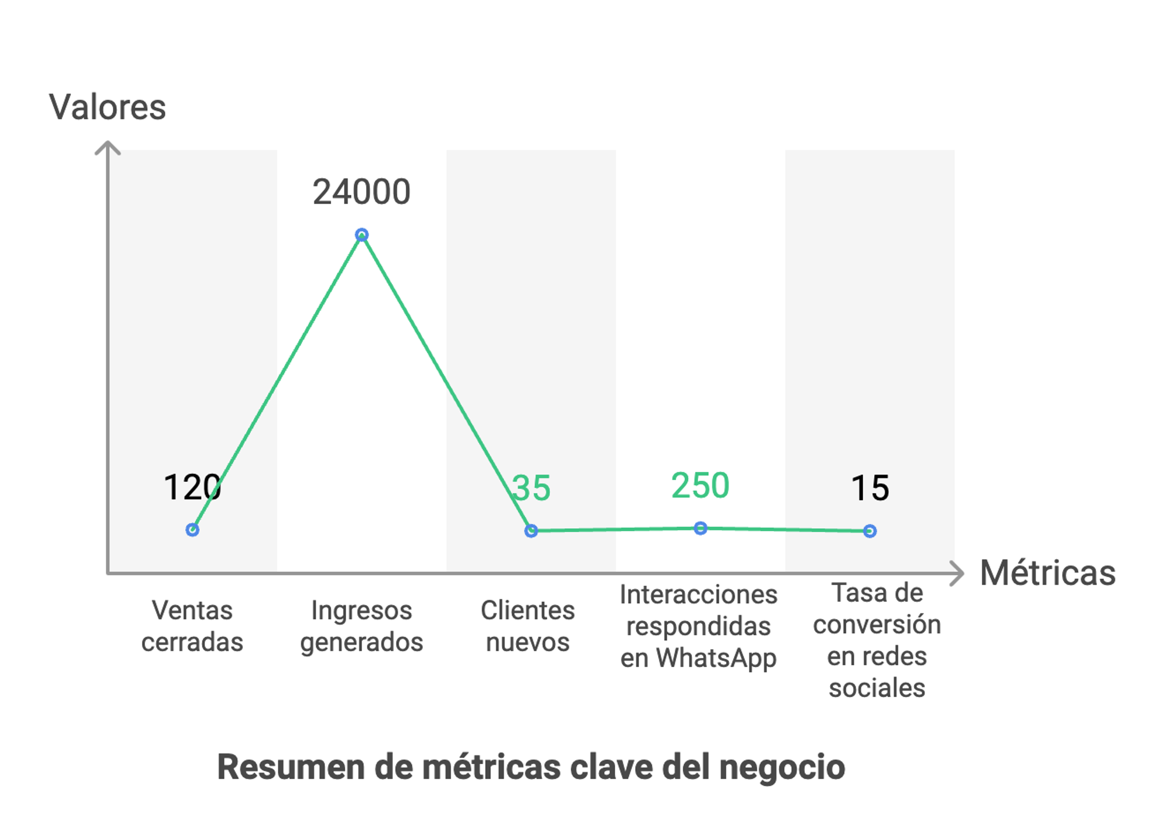 Ilustración del artículo: Reporte de ventas: cómo se hace y ejemplo práctico