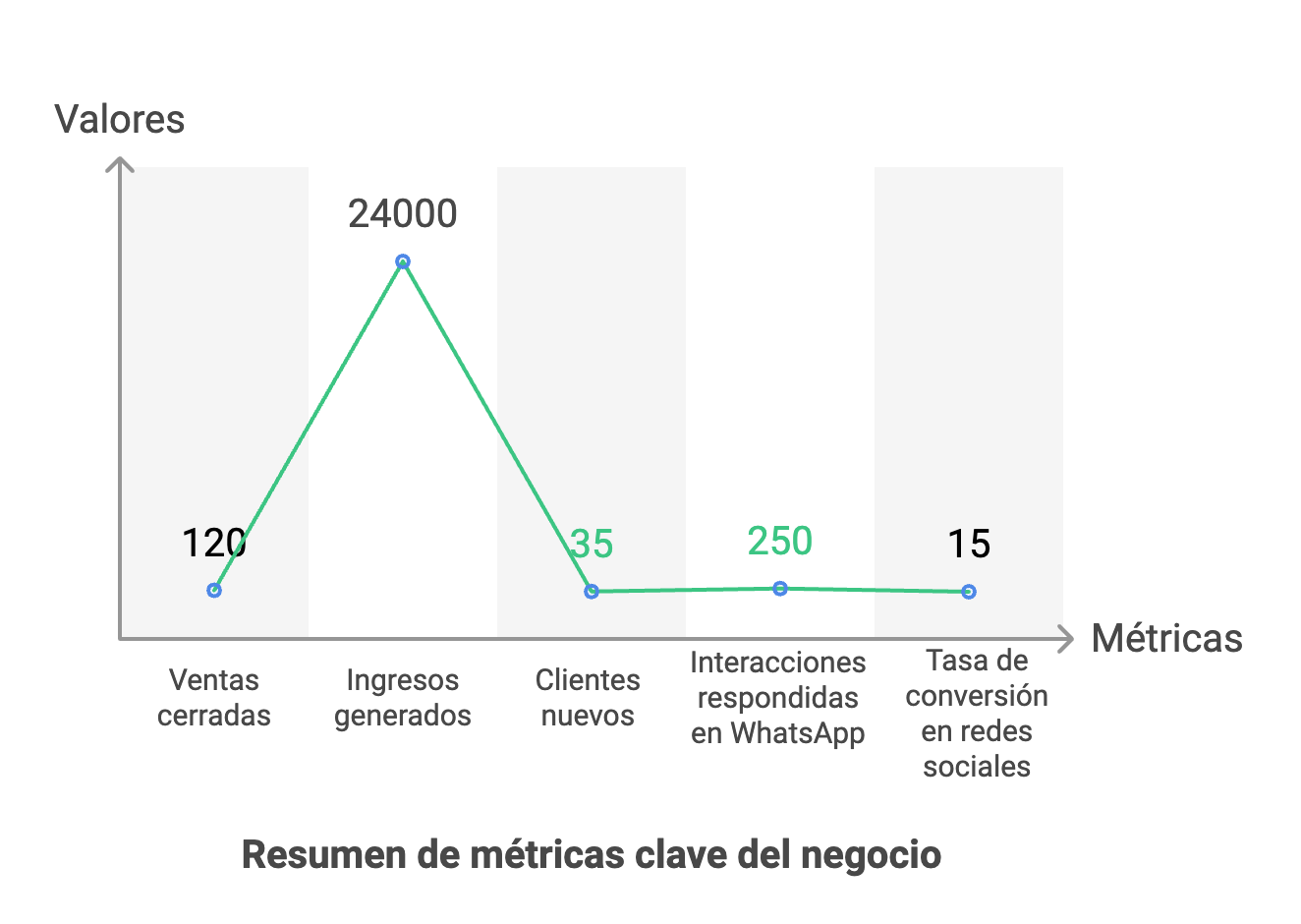 Ilustración del artículo: Reporte de ventas: cómo se hace y ejemplo práctico