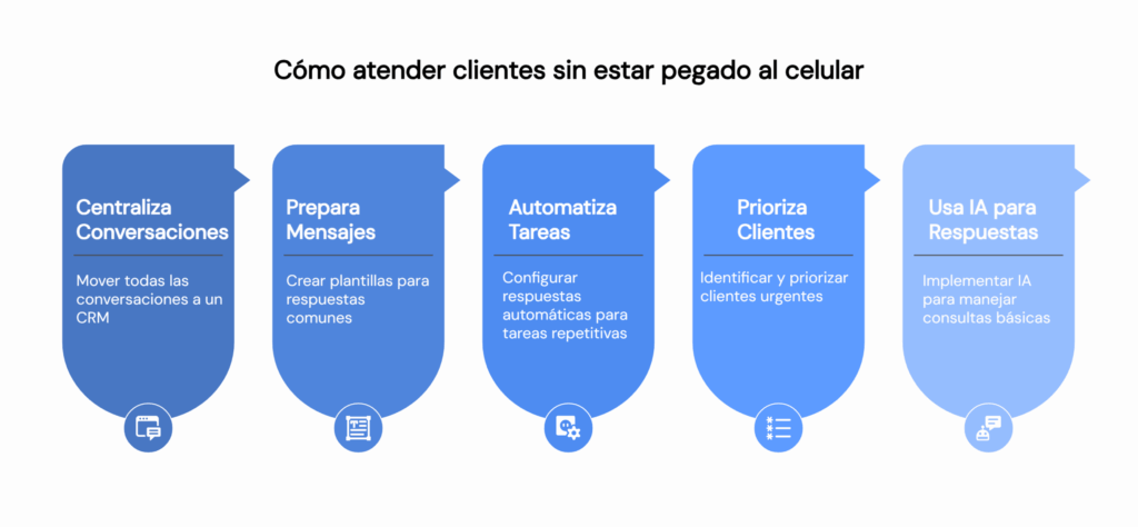 Ilustración del artículo: Cómo atender clientes sin estar pegado al celular: 5 estrategias