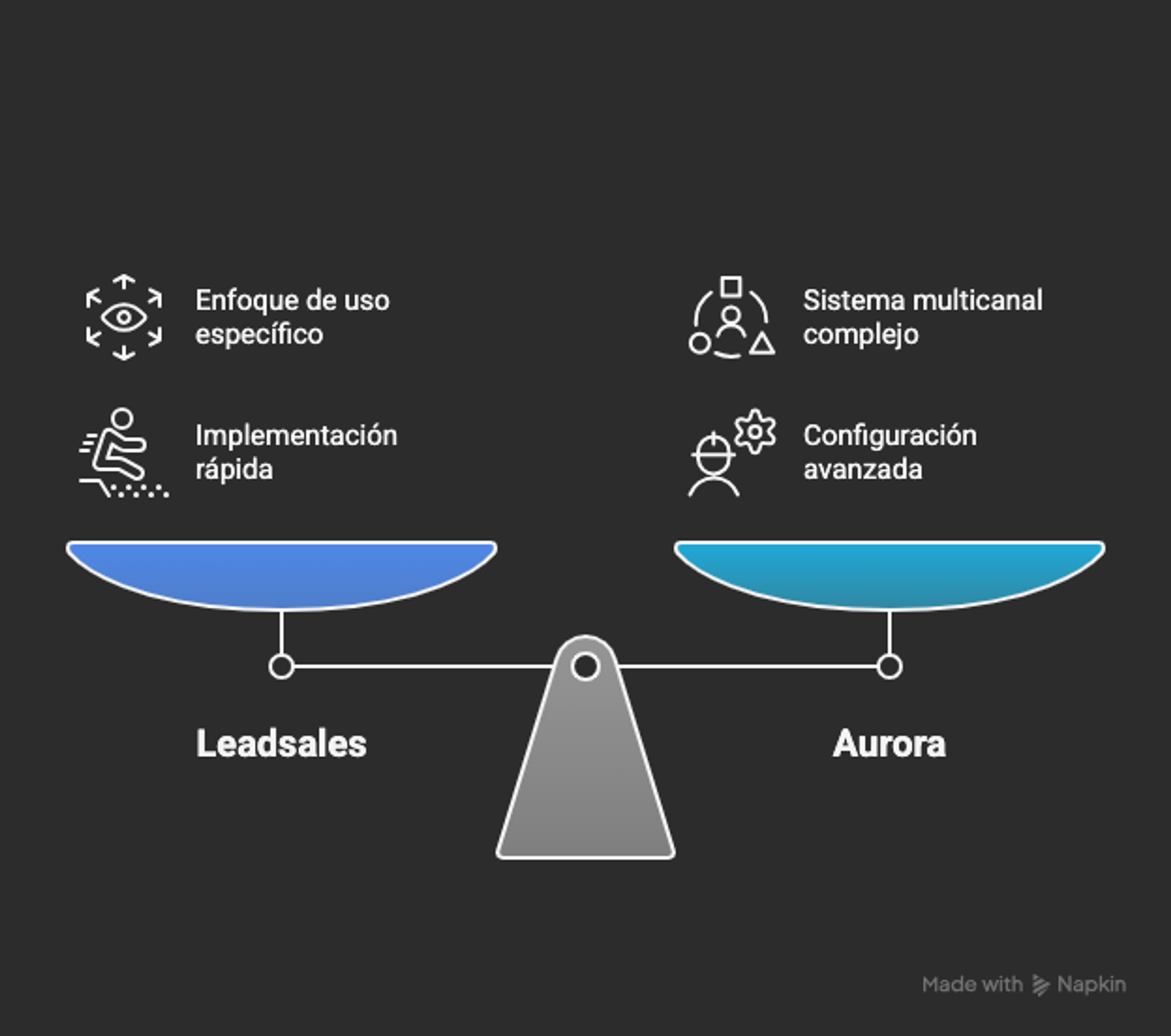 Ilustración del artículo: Leadsales vs Aurora: ¿cuál CRM para WhatsApp te conviene más?