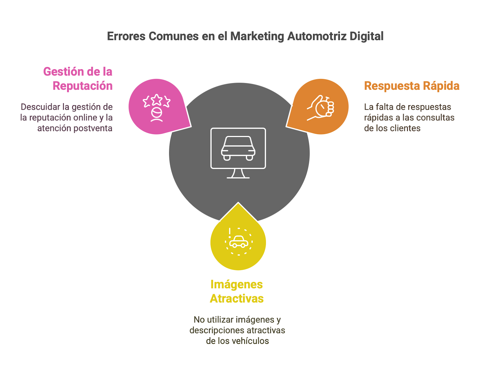 Marketing automotriz errores