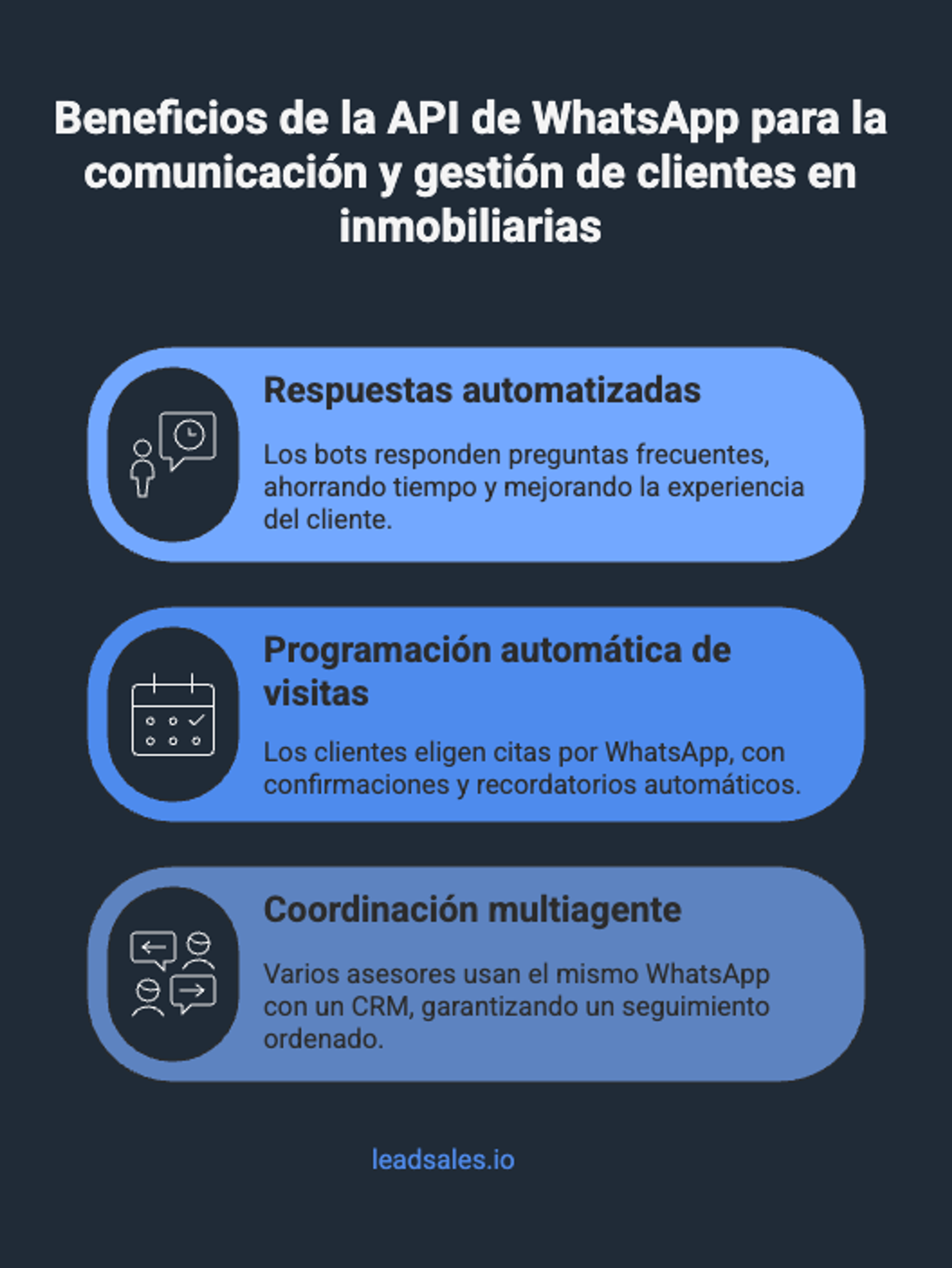 Diagrama que muestra los beneficios de usar whatsapp api para la comunicación y gestión de clientes en inmobiliarias