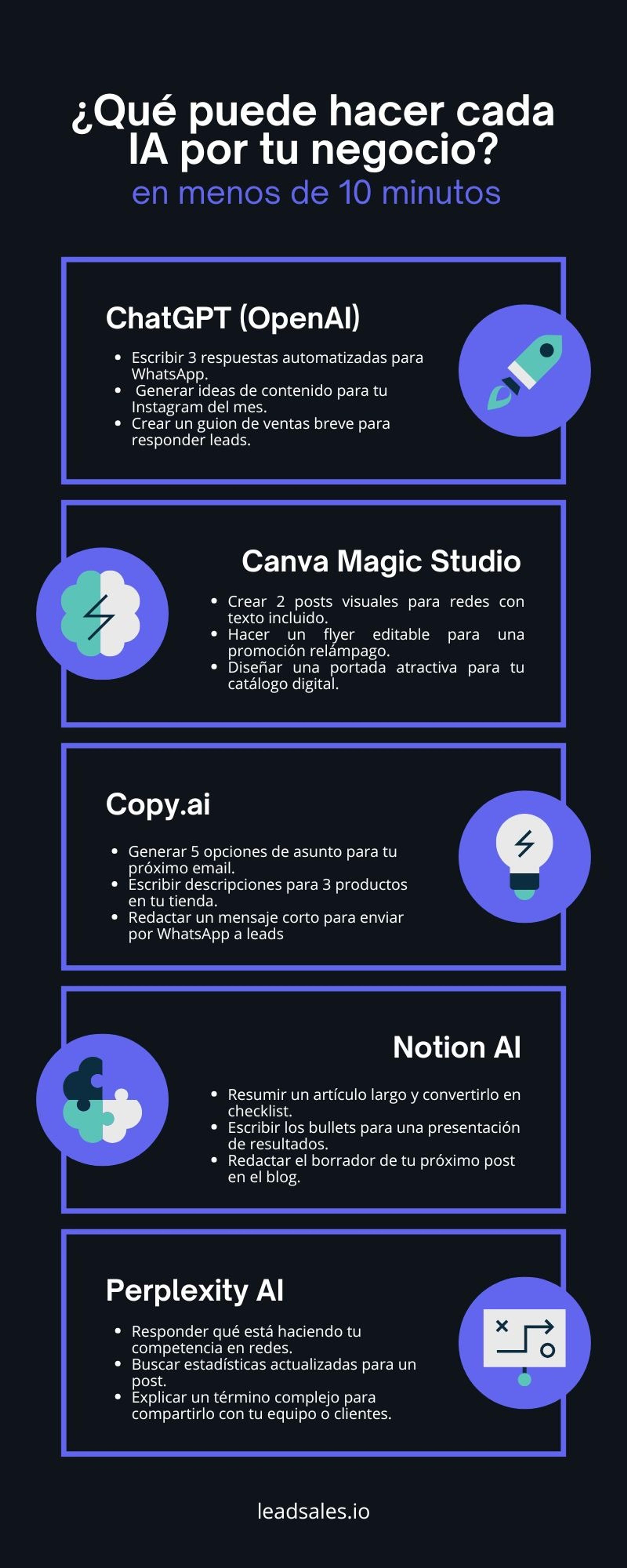 Qué puede hacer cada IA gratis por tu negocio en 10 minutos: ChatGPT, Canva, Copy.ai, Notion AI y Perplexity.