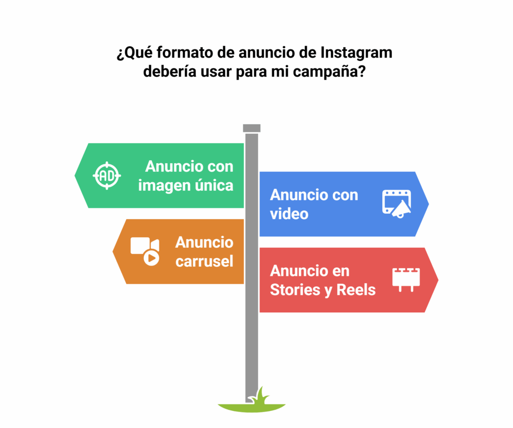 Tipos de anuncios en Instagram