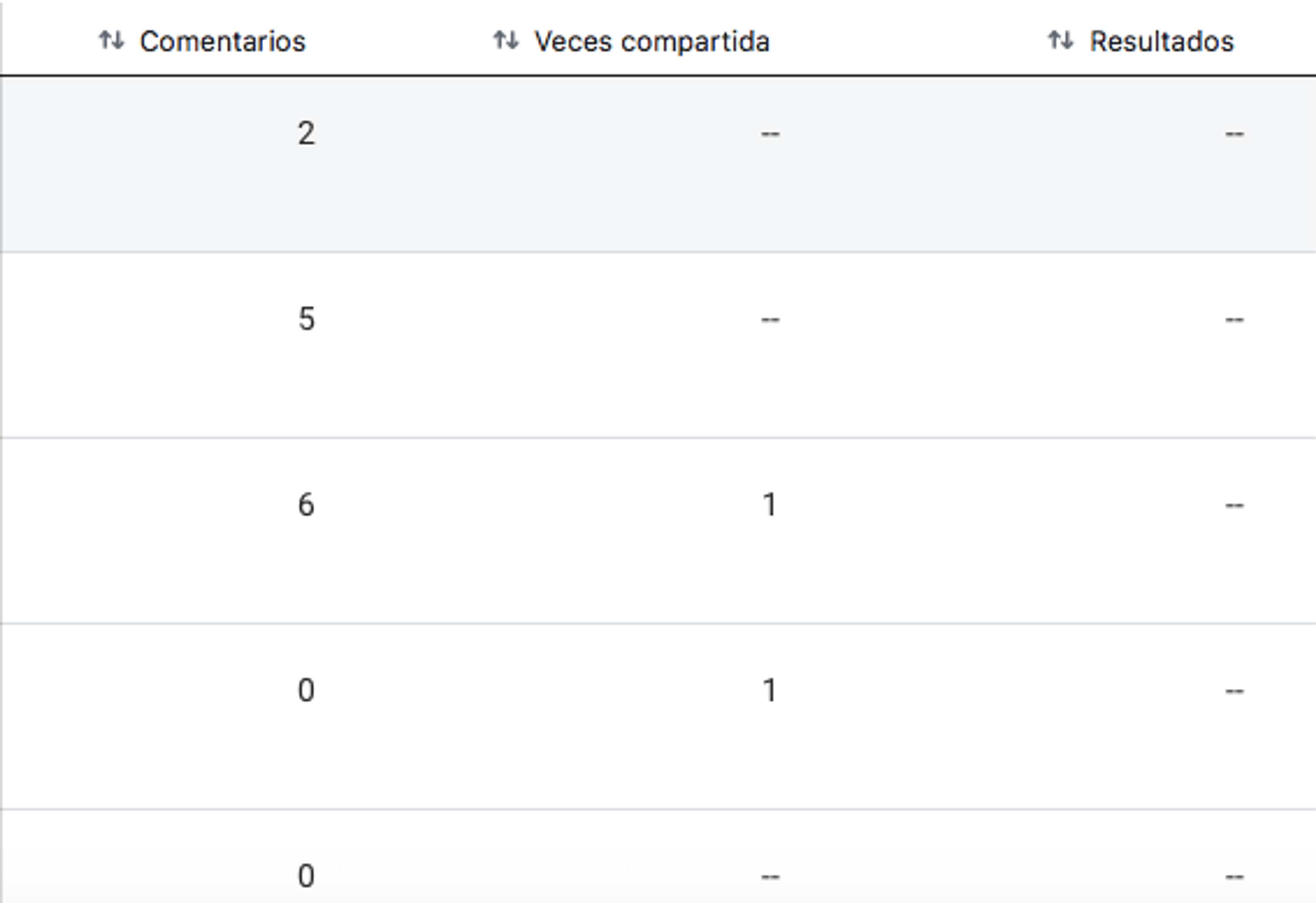 Ilustración del artículo: ¿Qué es Audience Insights de Facebook y para qué sirve?