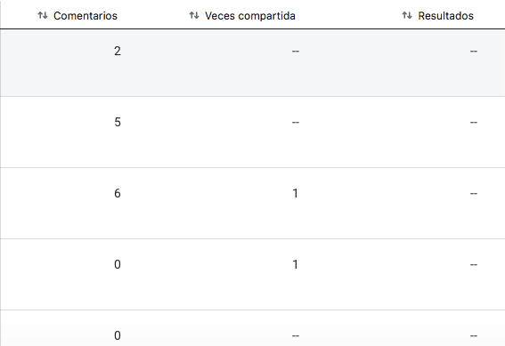 Ilustración del artículo: ¿Qué es Audience Insights de Facebook y para qué sirve?