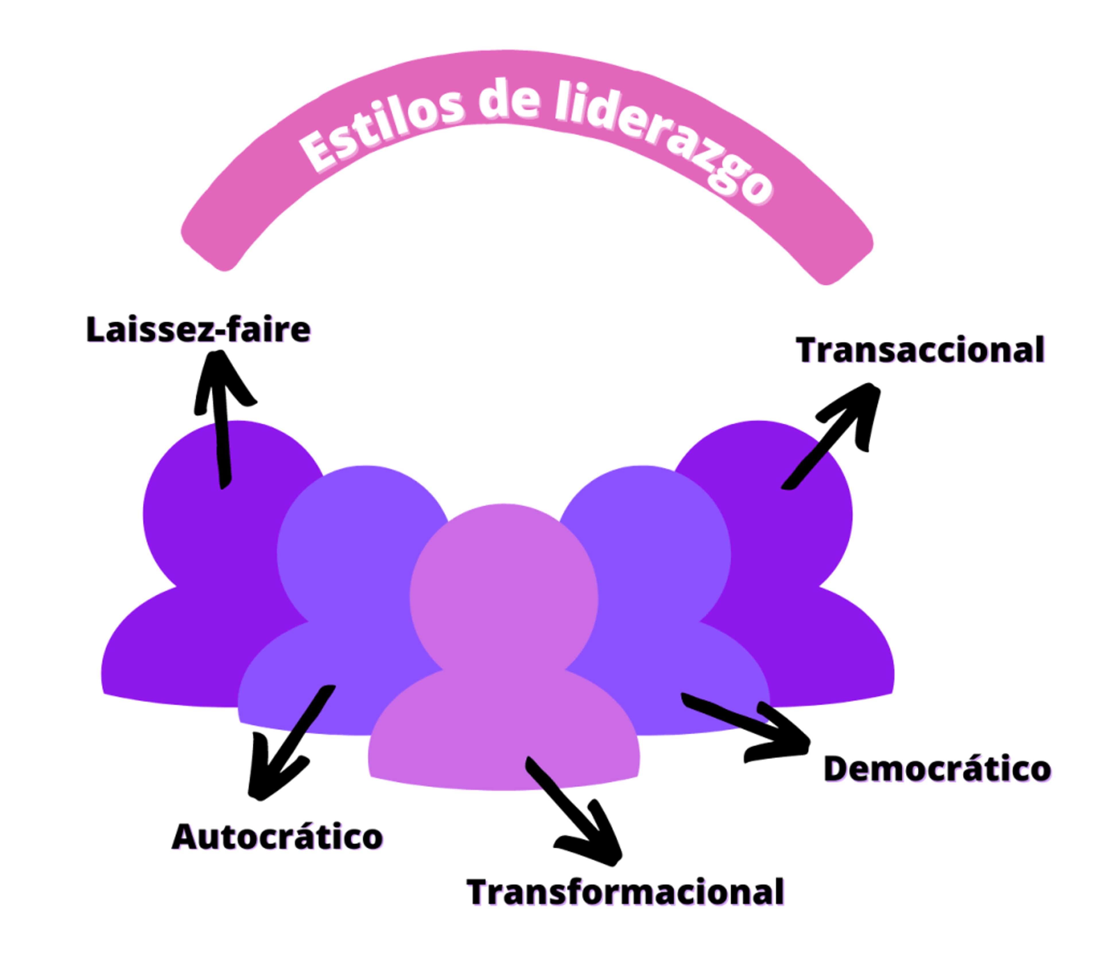 Ilustración del artículo: Tipos de liderazgo en emprendimiento