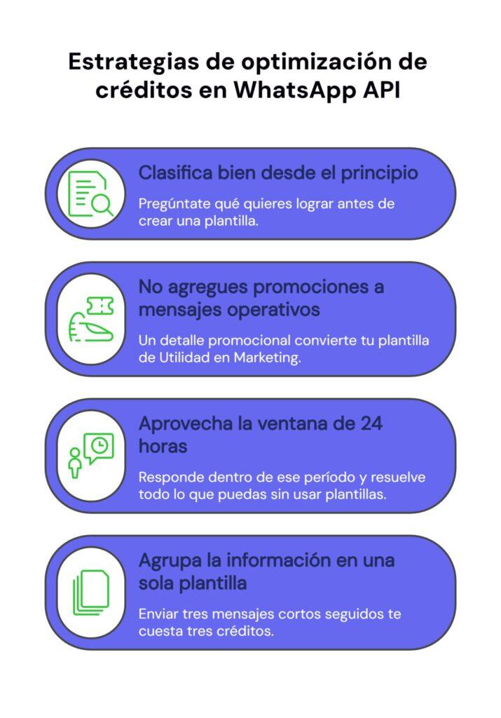 Estrategias para optimizar el uso de créditos en WhatsApp API