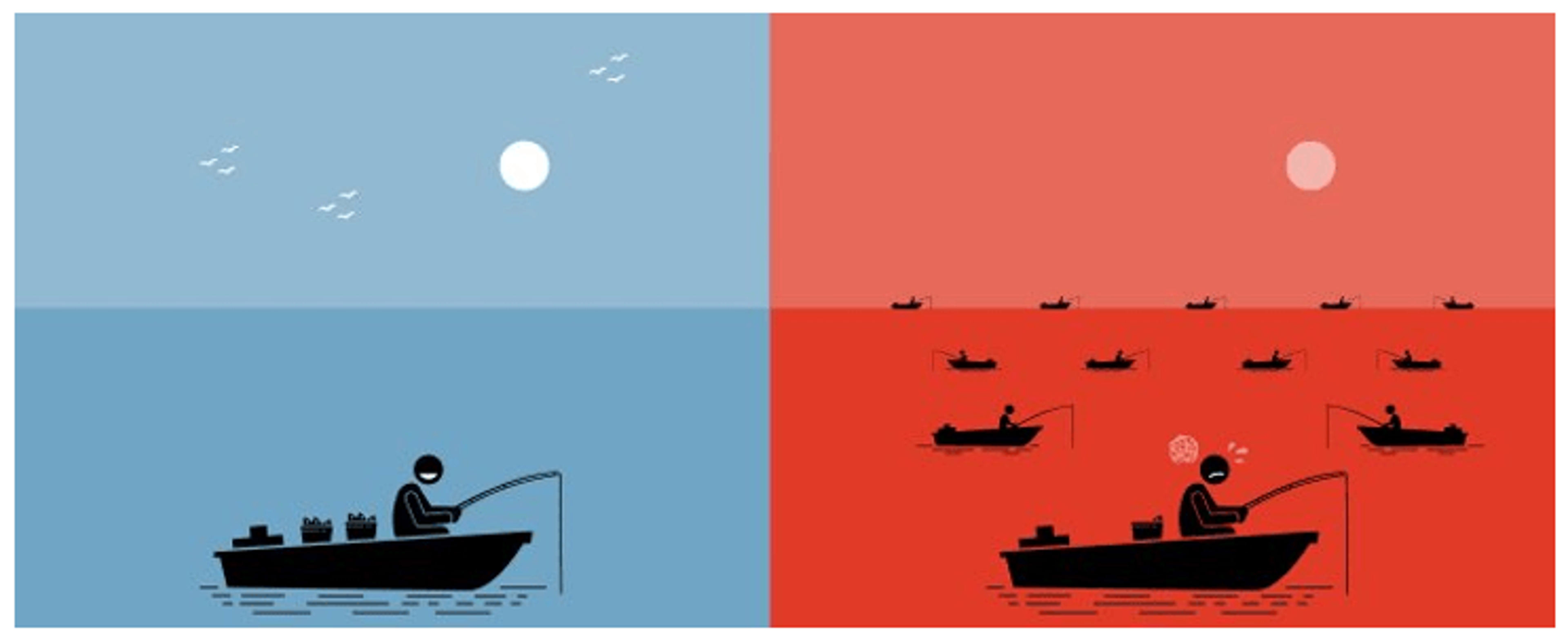 Océano azul vs Océano rojo