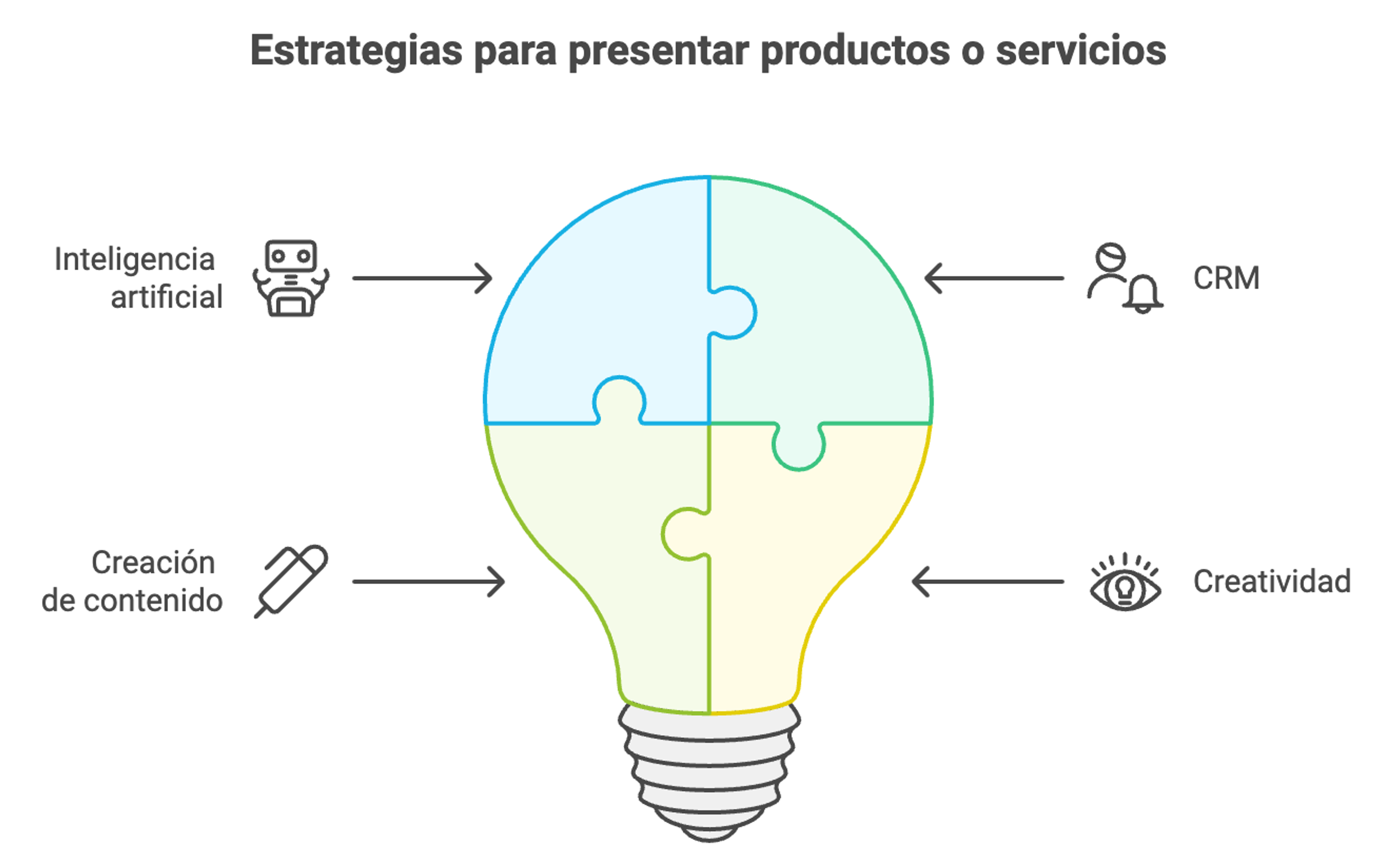 Ilustración del artículo: Ciclo de ventas: ¿qué es y cuáles son sus etapas?