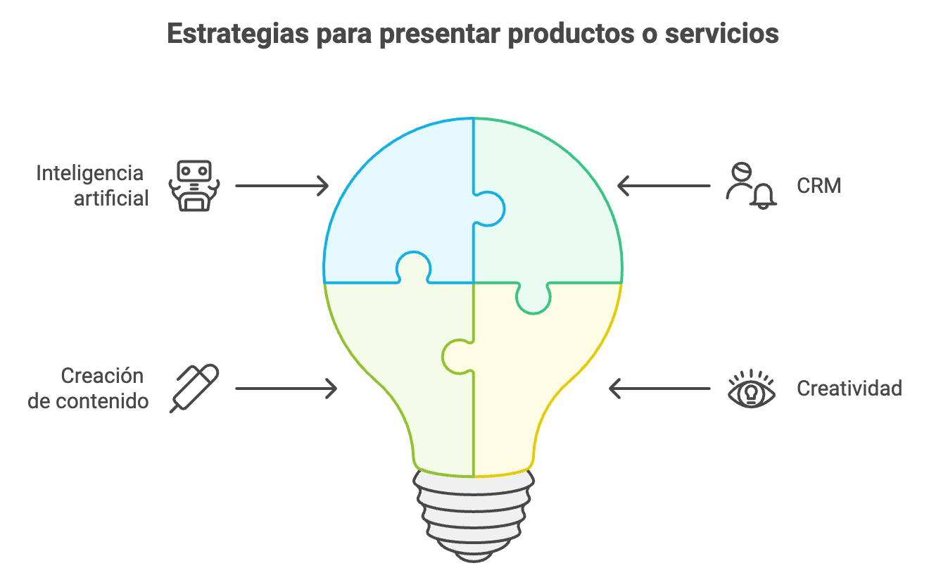 Ilustración del artículo: Ciclo de ventas: ¿qué es y cuáles son sus etapas?