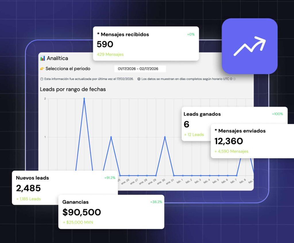 Pantalla de analítica de Leadsales