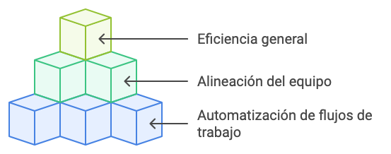 Ilustración del artículo: Características de un CRM para impulsar tu marca