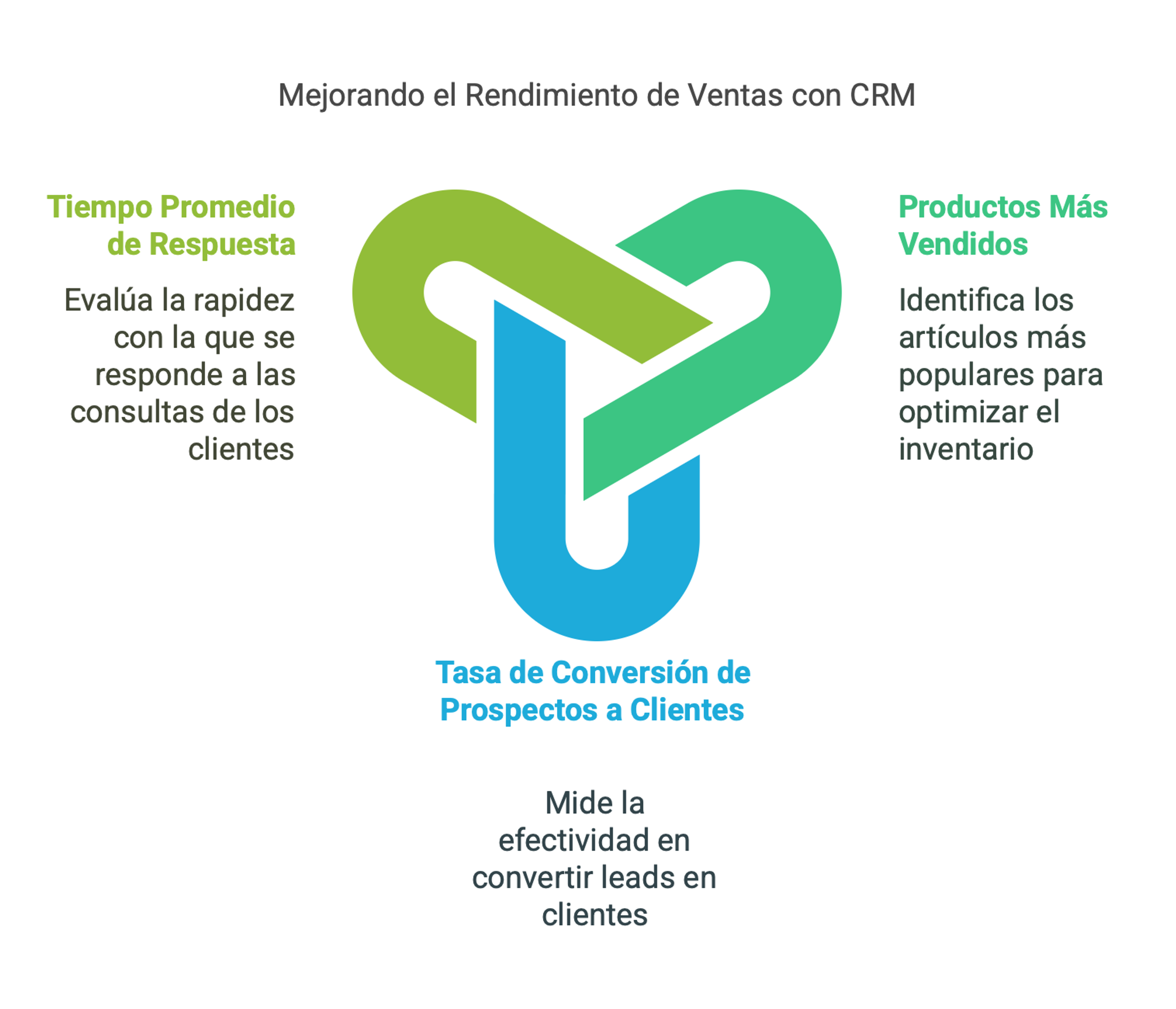 ventas CRM