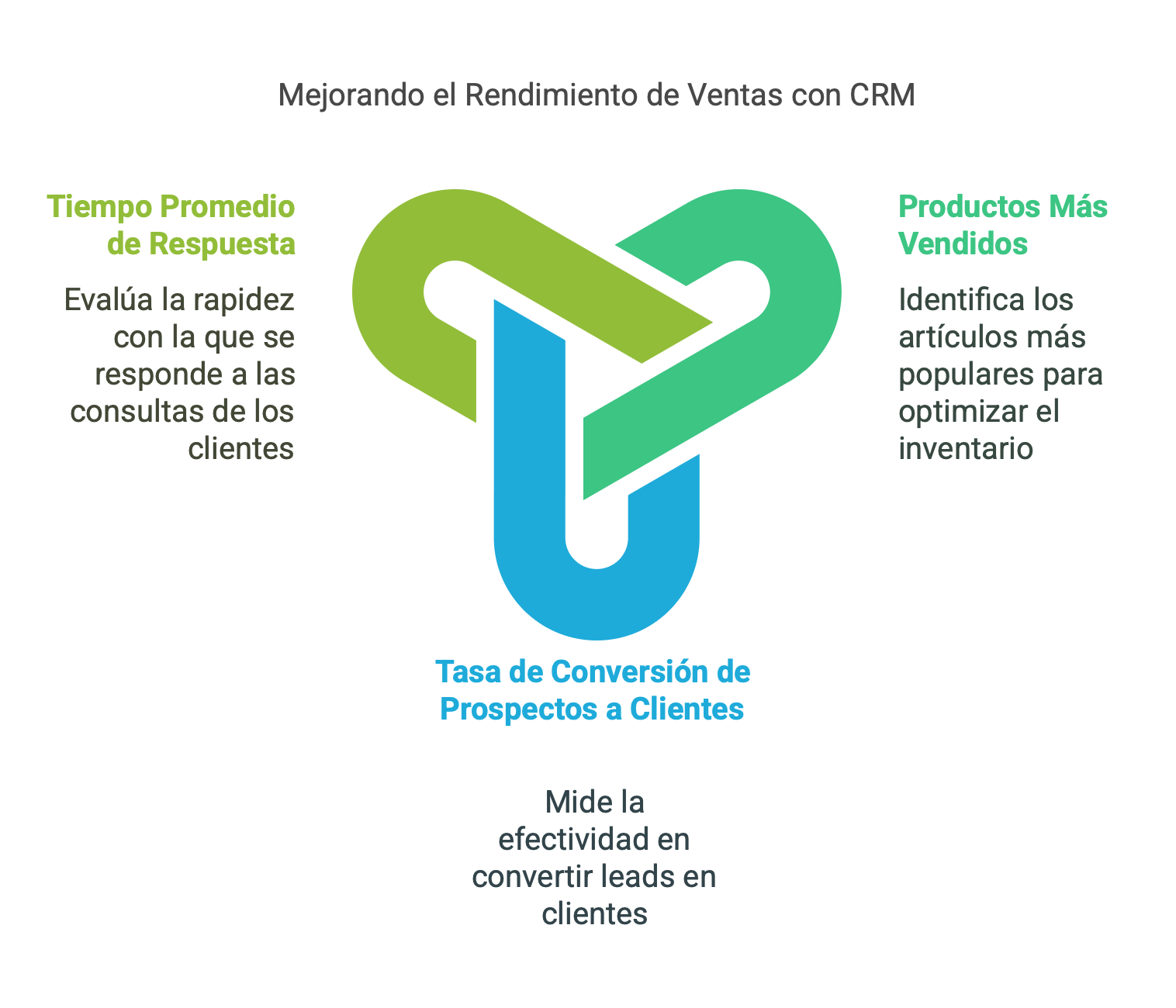 ventas CRM