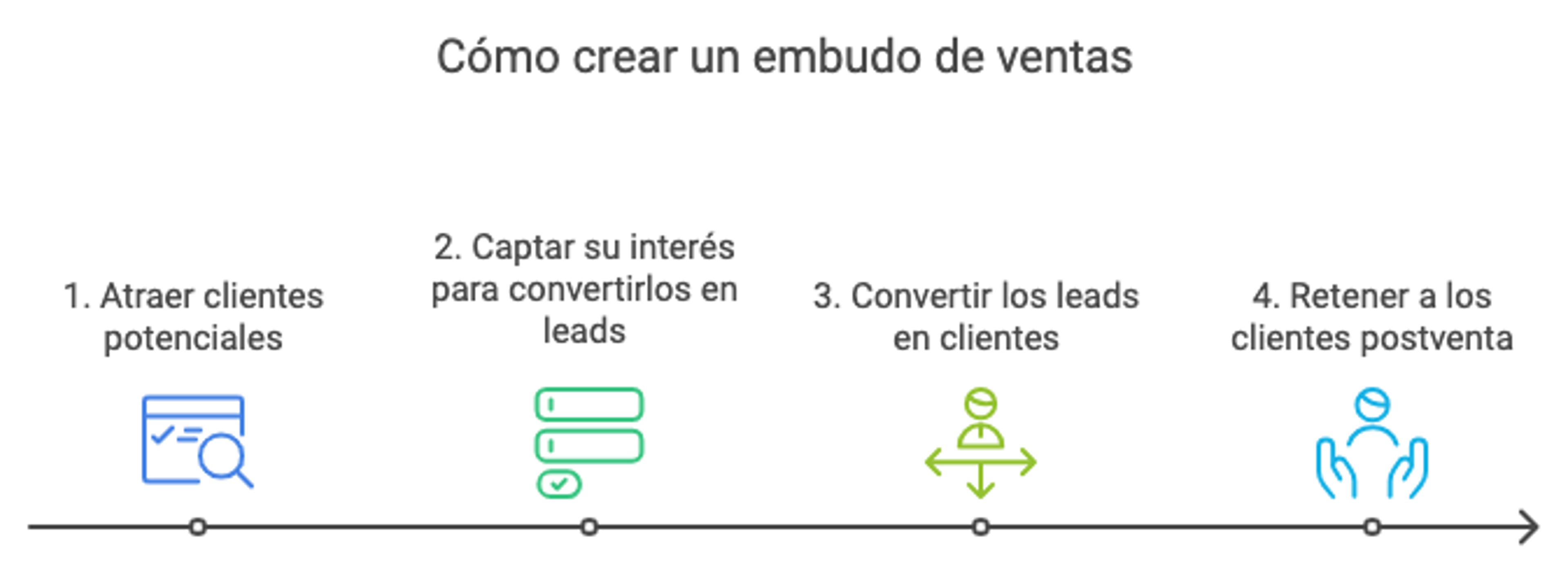 Ilustración del artículo: Embudo de ventas: qué es, cuáles son sus etapas y cómo crearlo