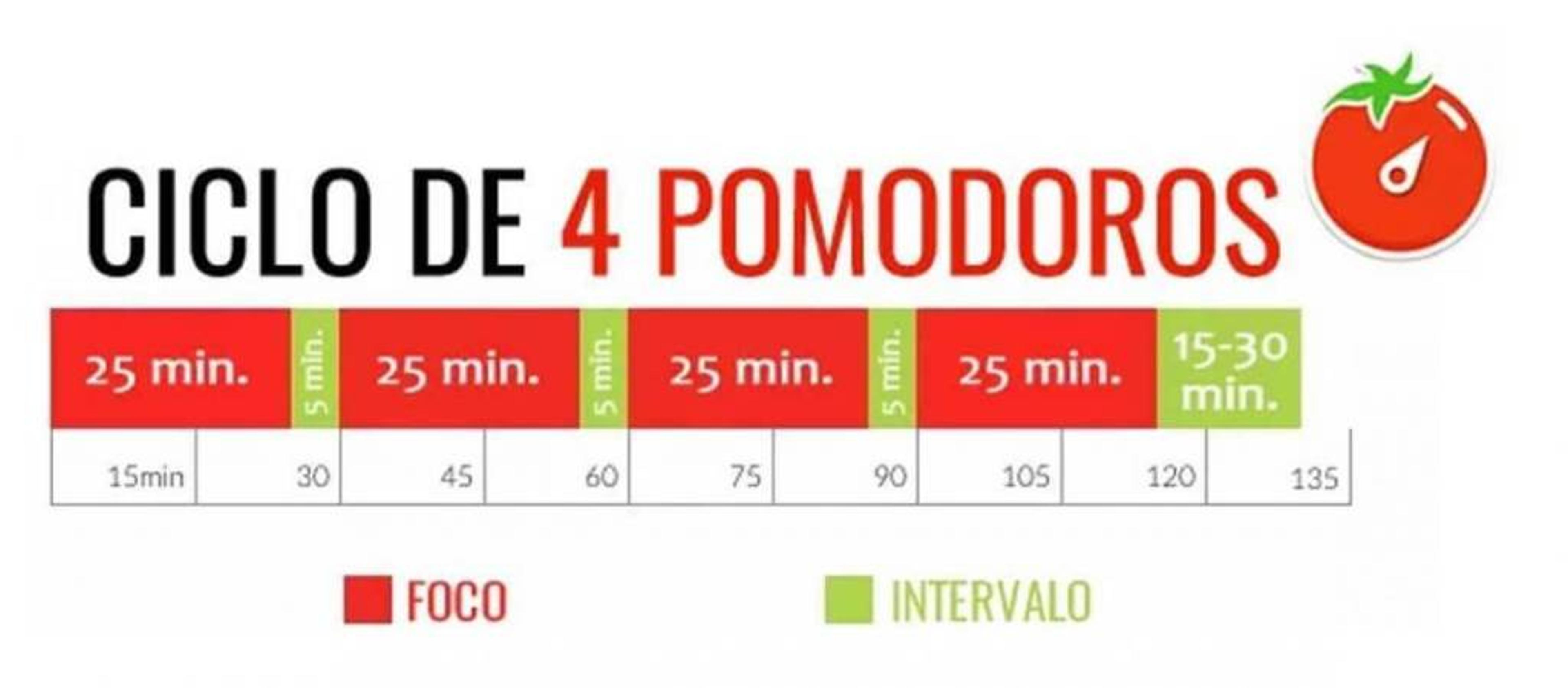 Ilustración del artículo: Tips para manejar el estrés