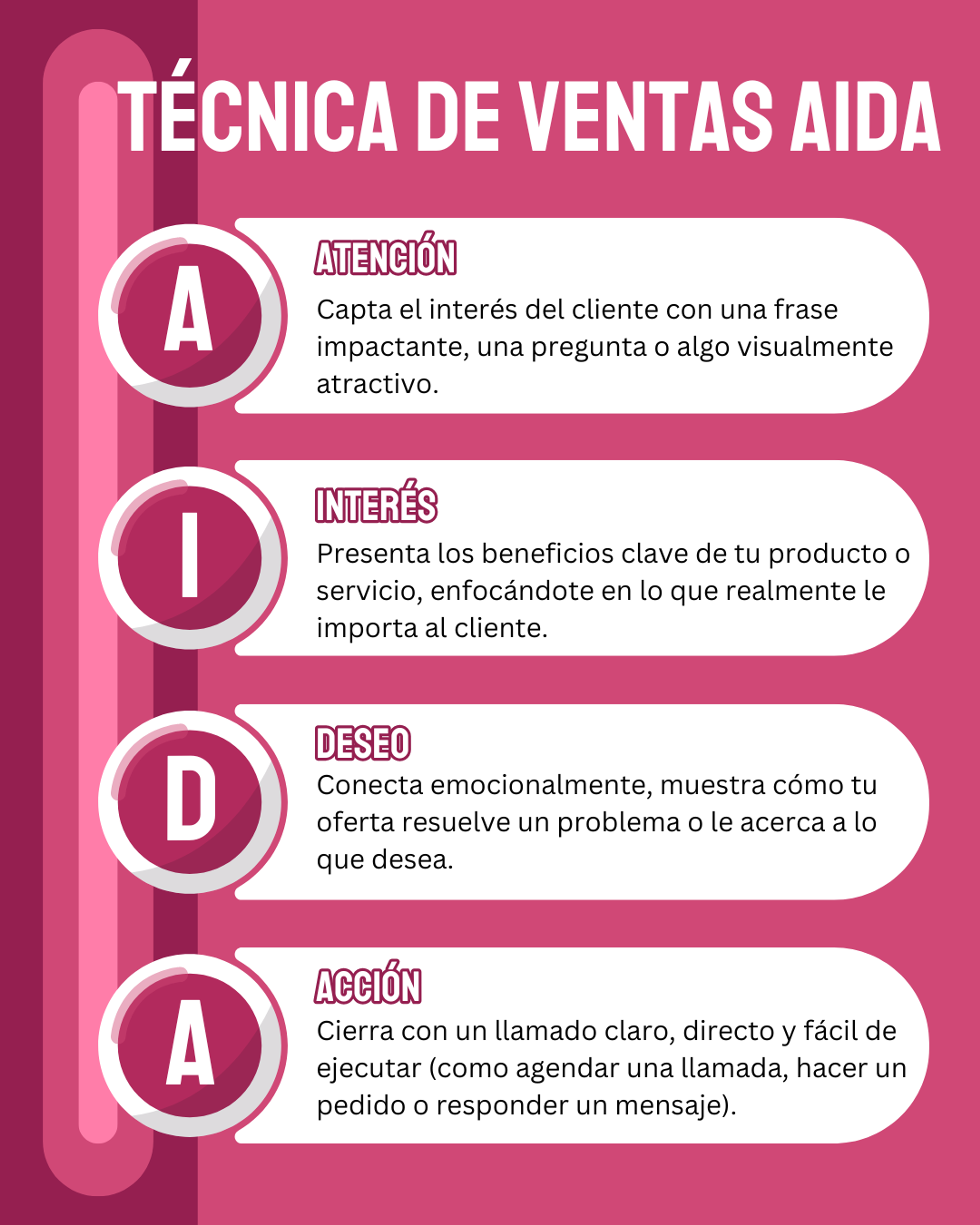 Ilustración del artículo: Técnica de ventas AIDA: estructura tus mensajes para captar, conectar y vender