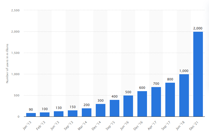 Volume leadsales