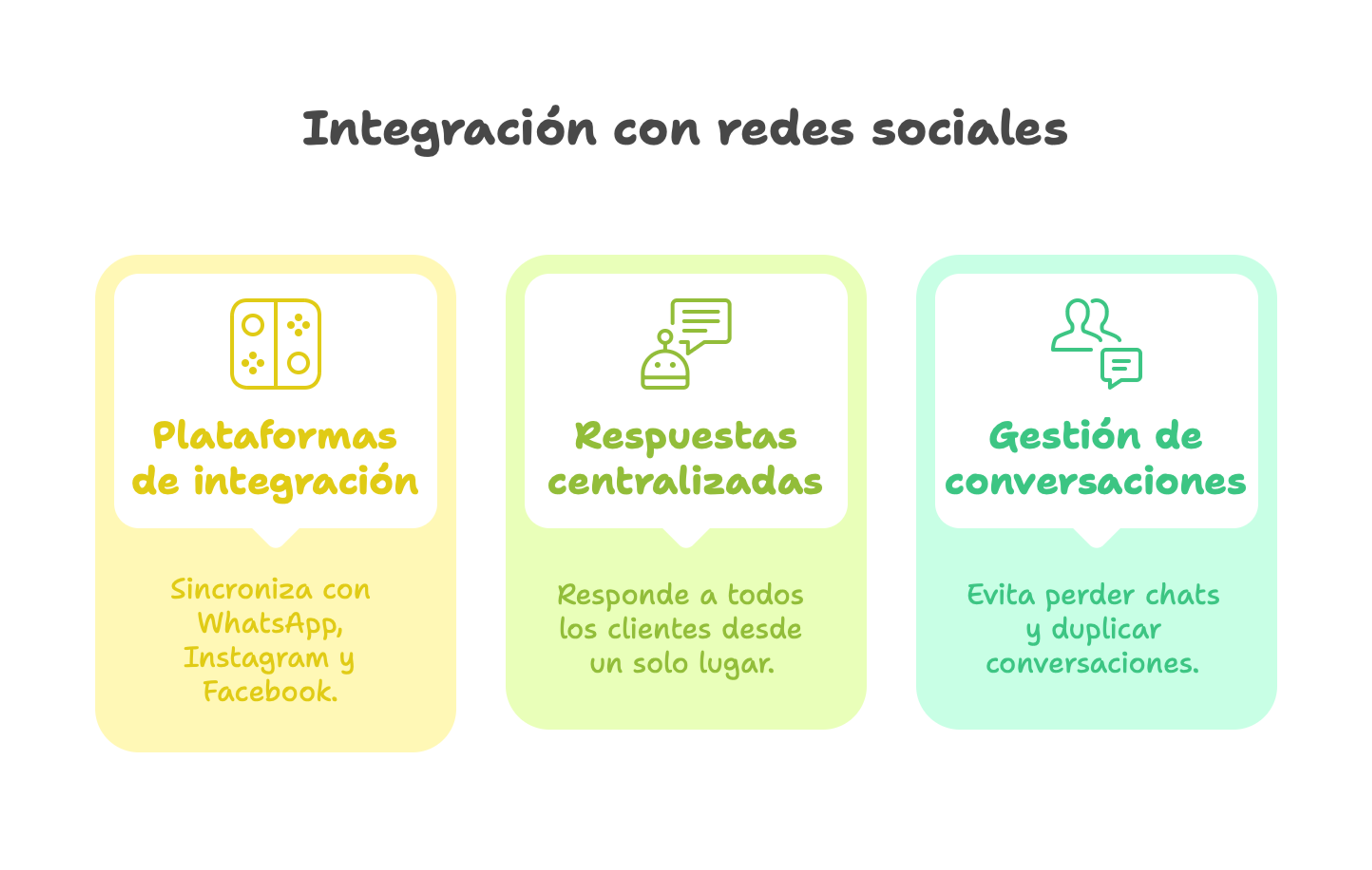 Funciones básicas CRM redes sociales