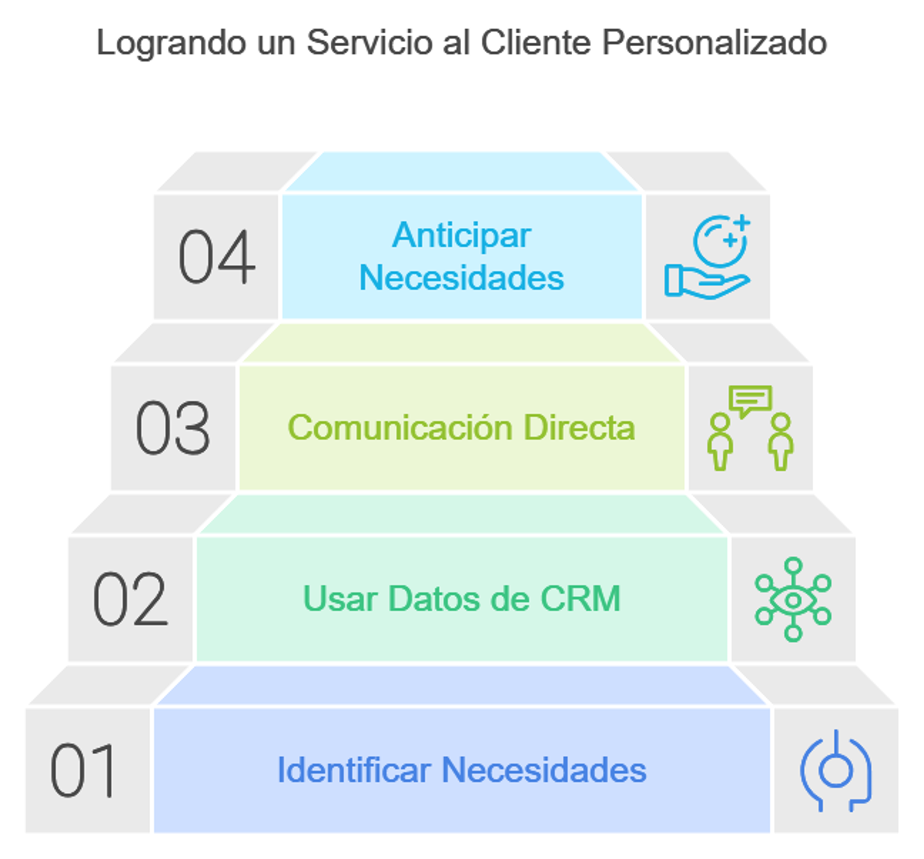 como lograr un servicio al cliente personalizado