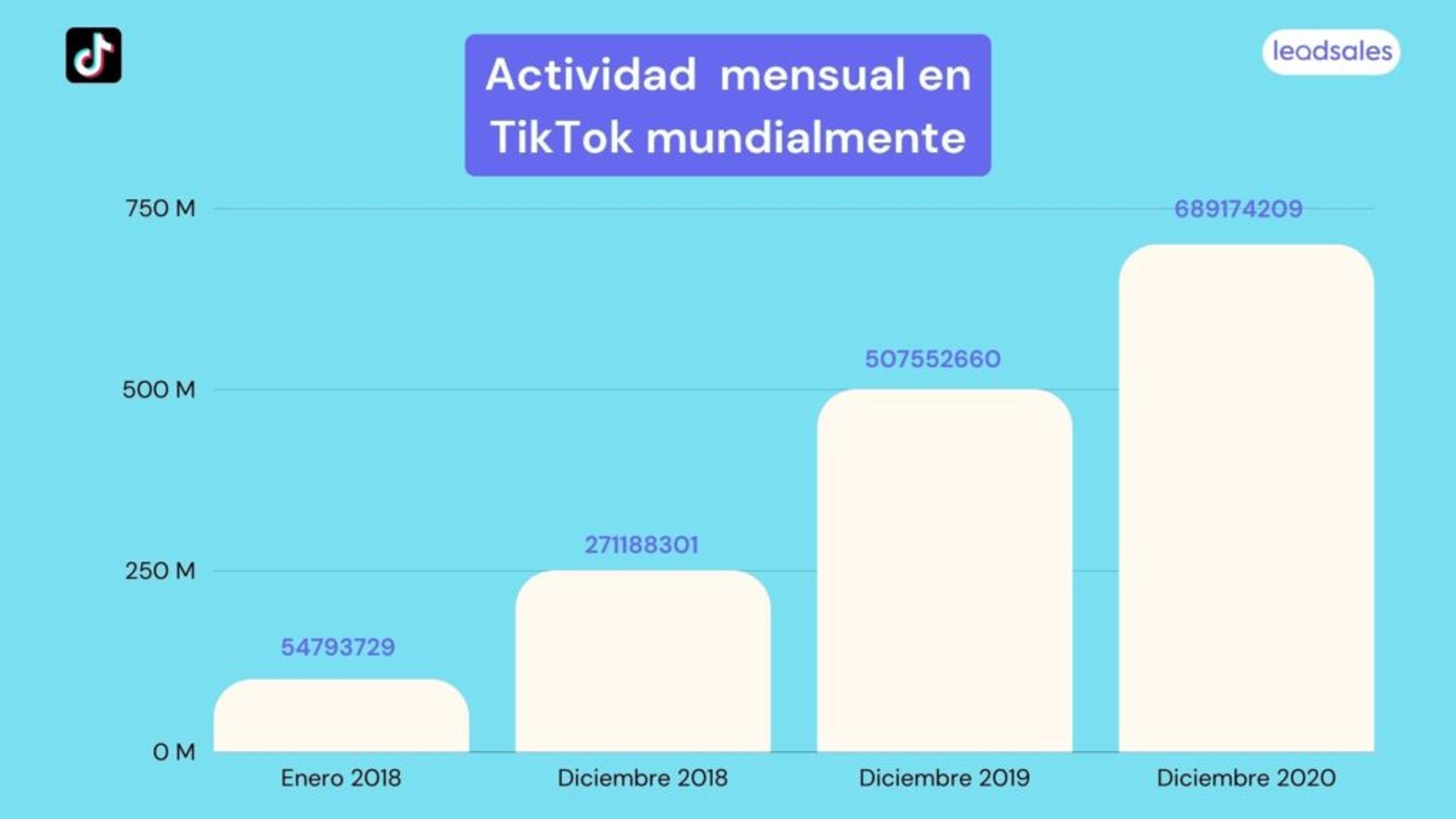 Ilustración del artículo: Cifras y Estadísticas de TikTok en LATAM 2022