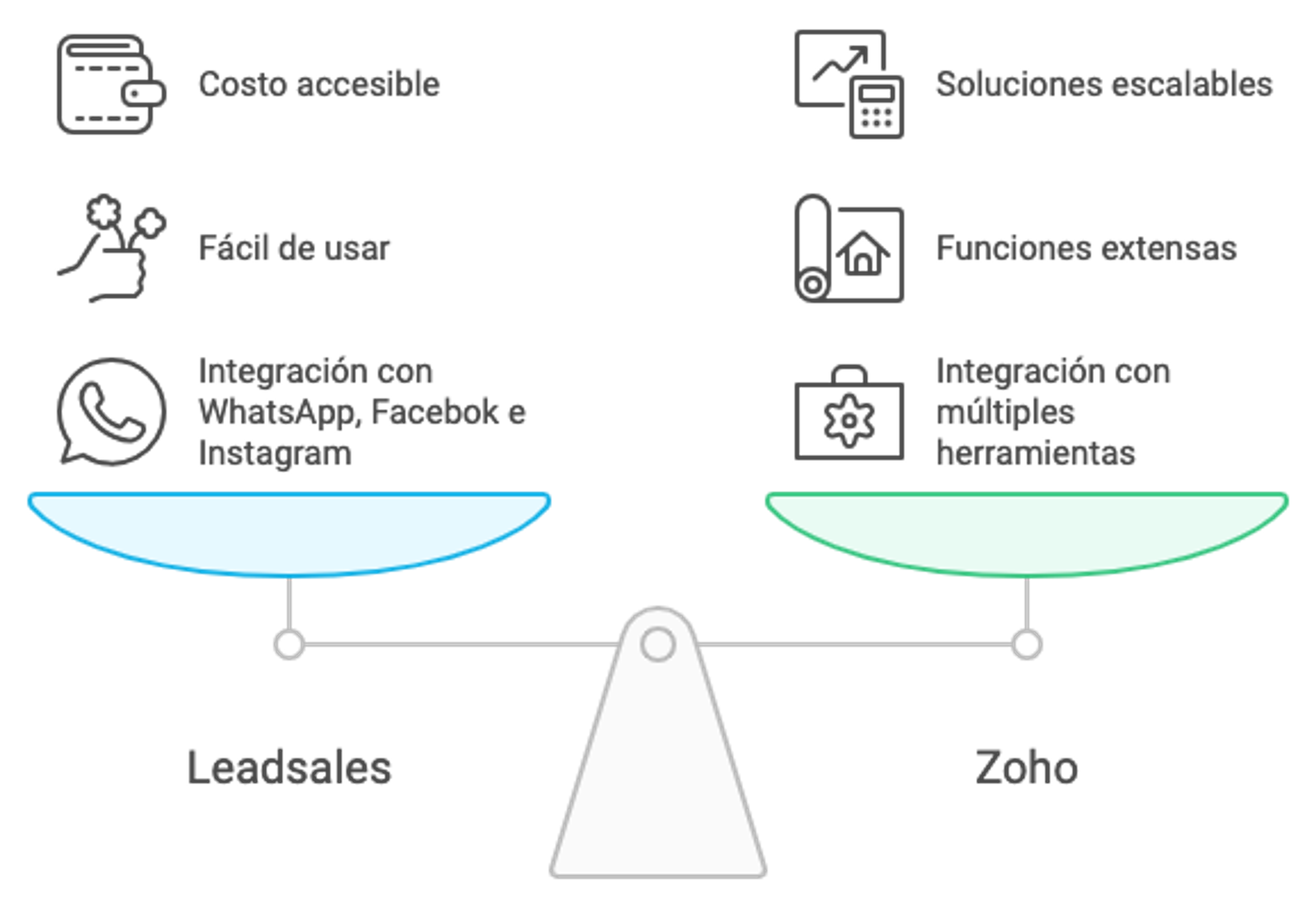 Ilustración del artículo: Leadsales vs Zoho: ¿cuál es el CRM ideal para tu negocio?