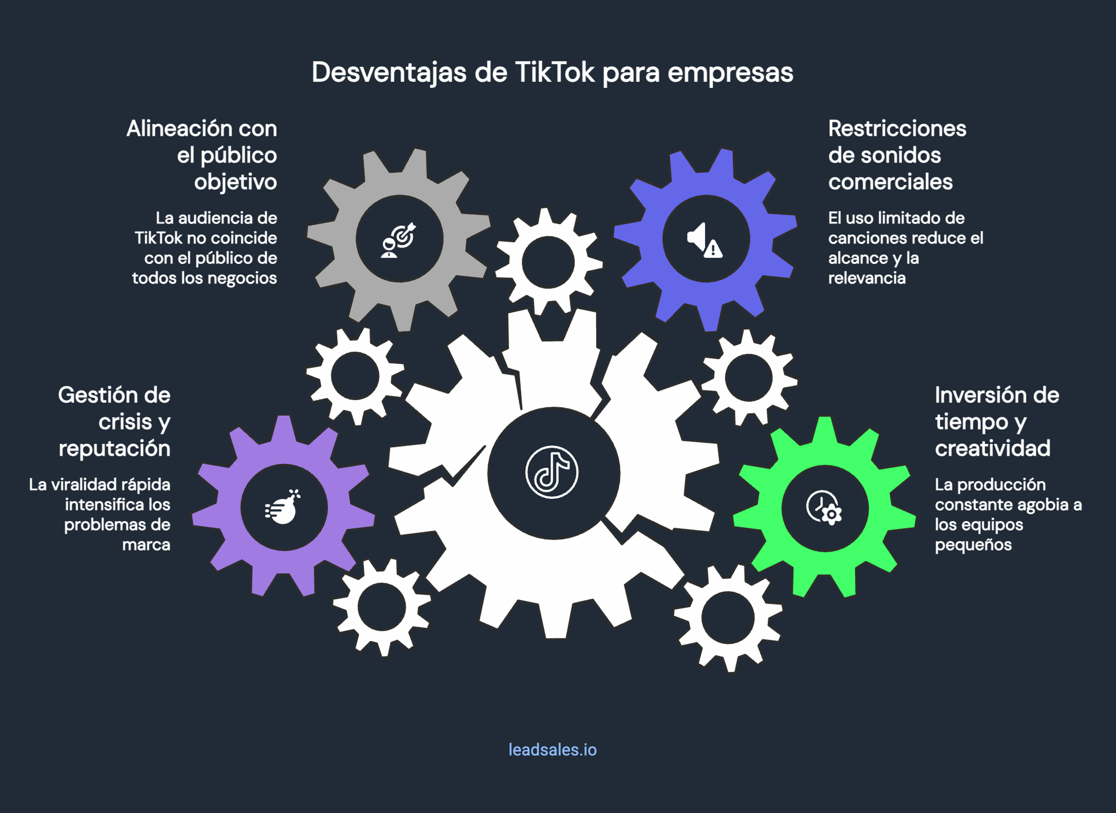 Gráfico que muestra 4 desventajas de TikTok para empresas.