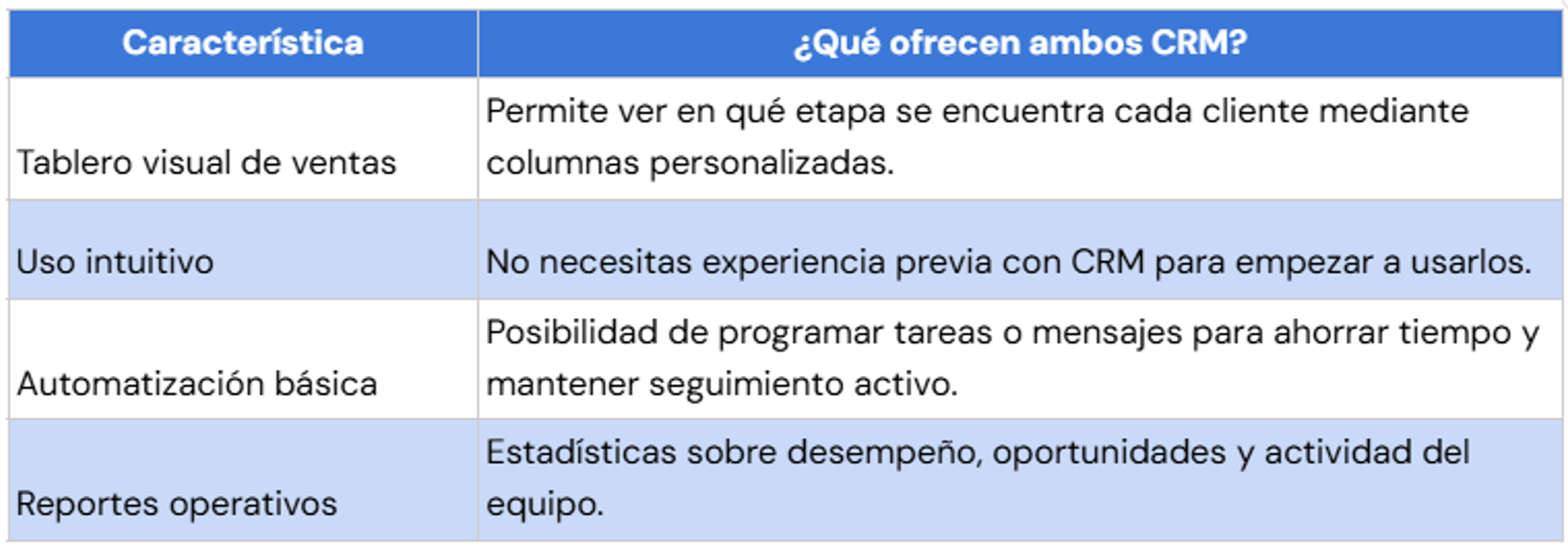 Ilustración del artículo: Leadsales vs Pipedrive: ¿cuál CRM se adapta mejor a tu forma de vender?