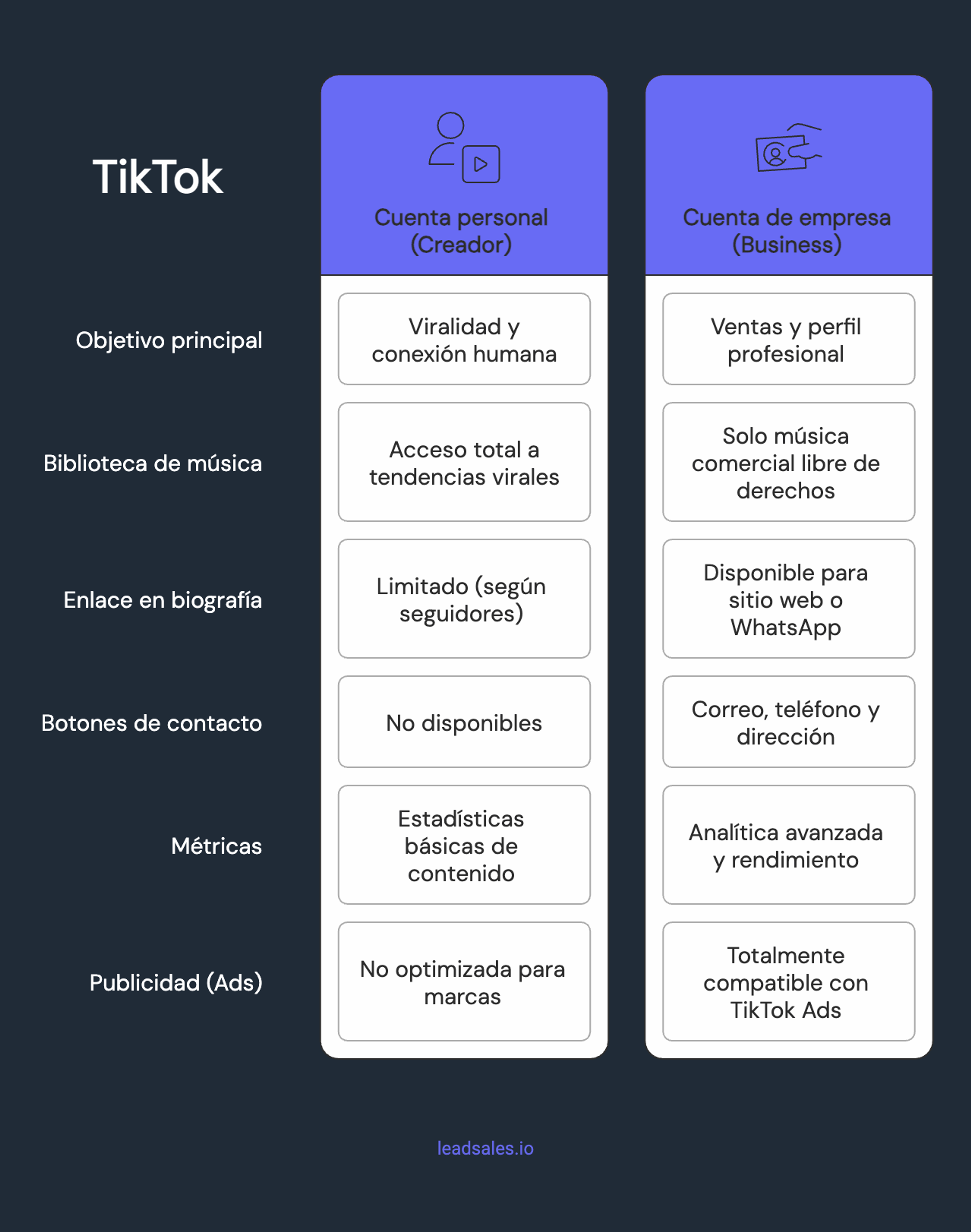 Ilustración del artículo: TikTok cuenta de empresa o personal: ¿cuál elegir para vender más?