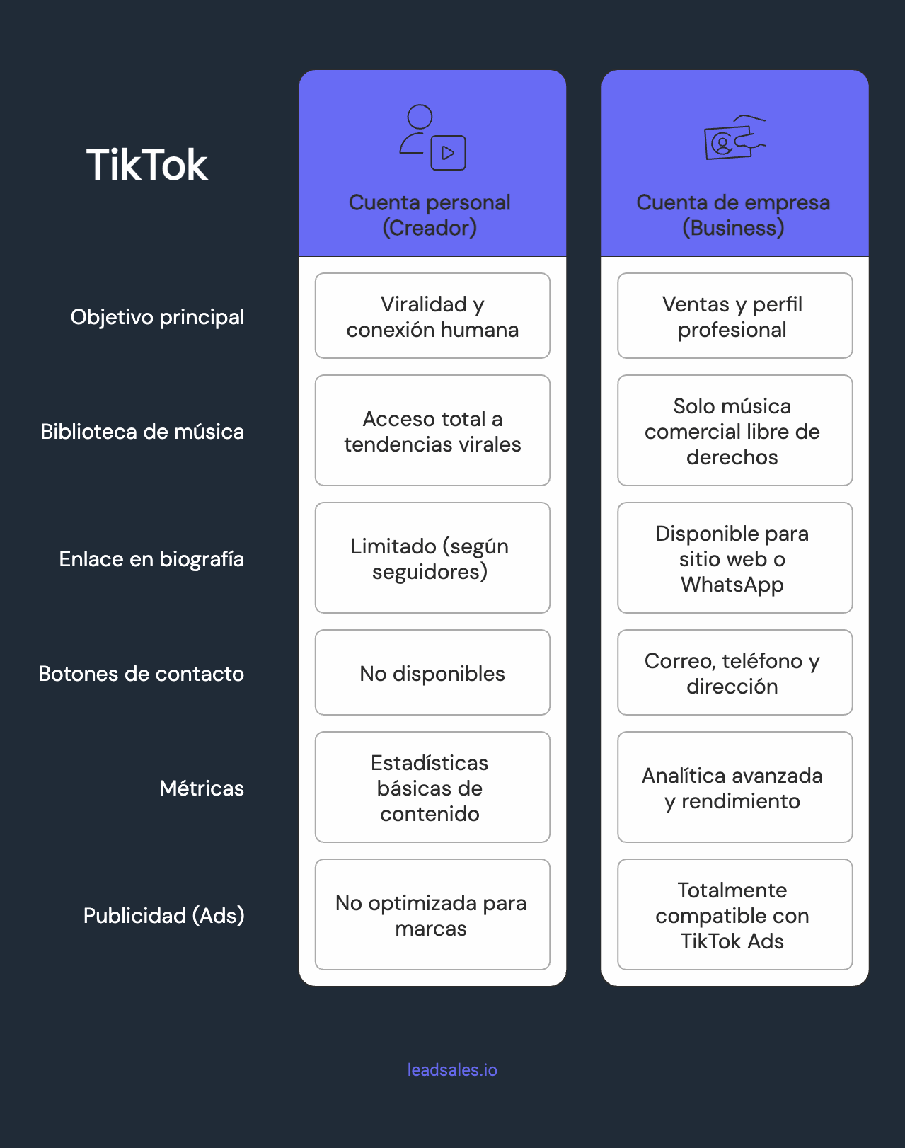 Ilustración del artículo: TikTok cuenta de empresa o personal: ¿cuál elegir para vender más?