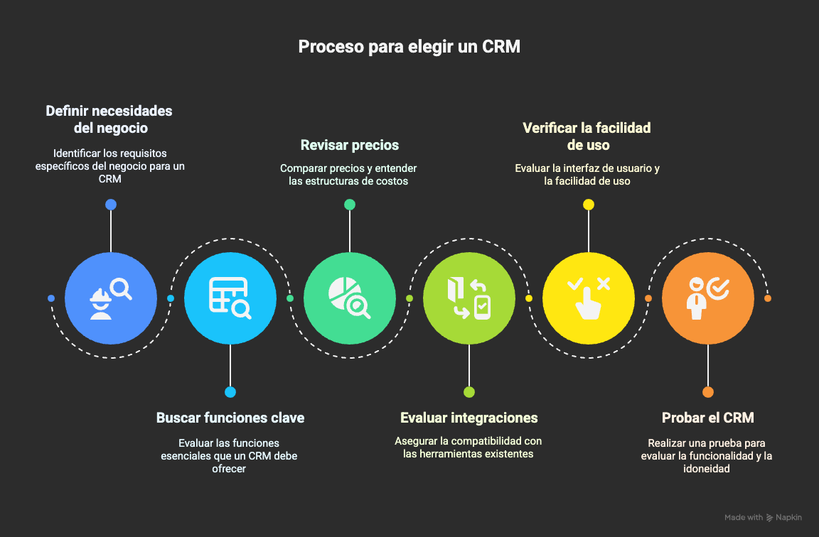 Ilustración del artículo: ¿Cómo elegir un CRM que se adapte a tu negocio?