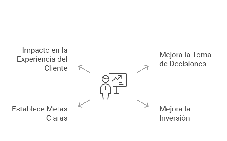 Importancia del presupuesto de ventas